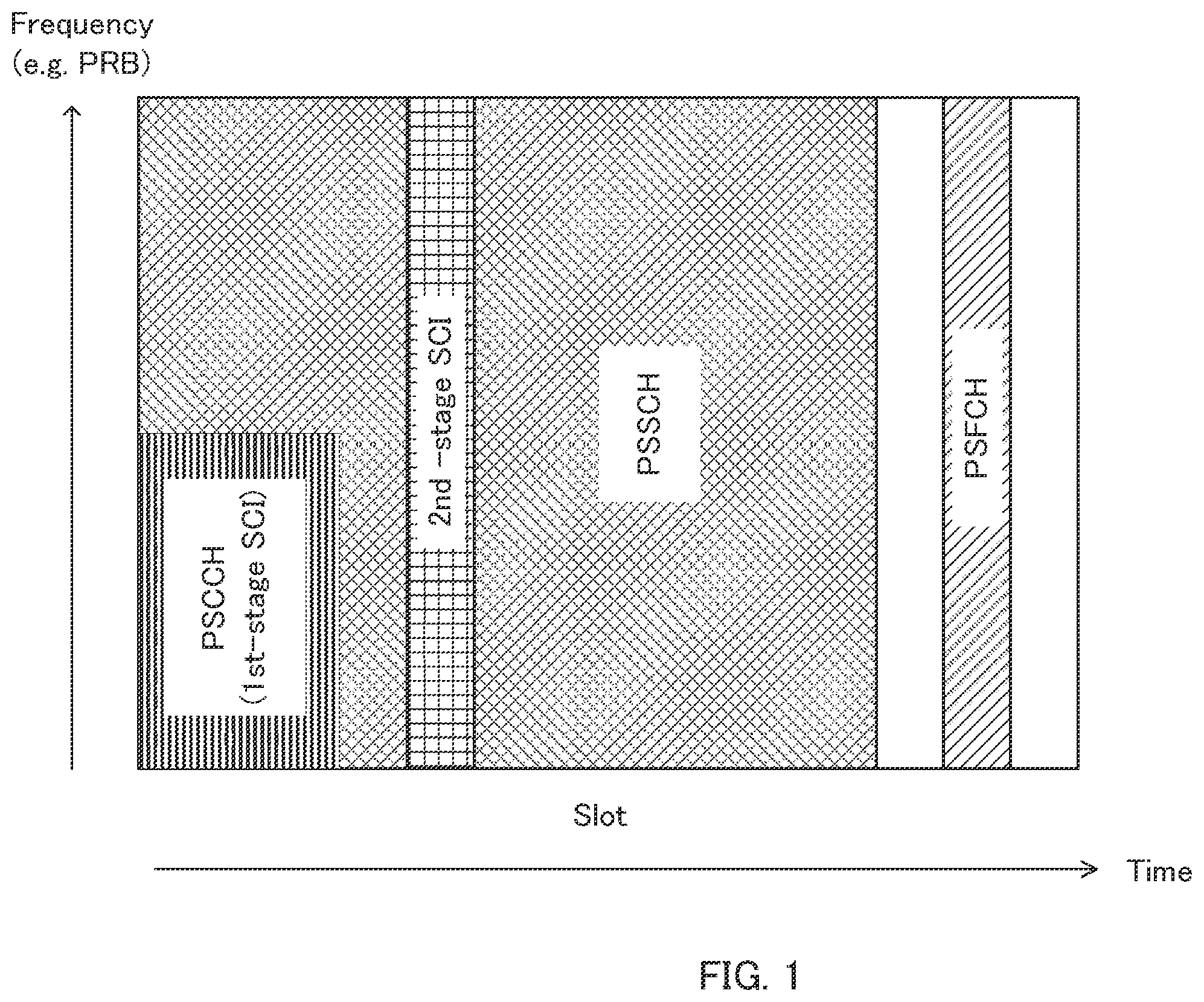 Patent US12588038 — Communication device and communication method — Figure 1