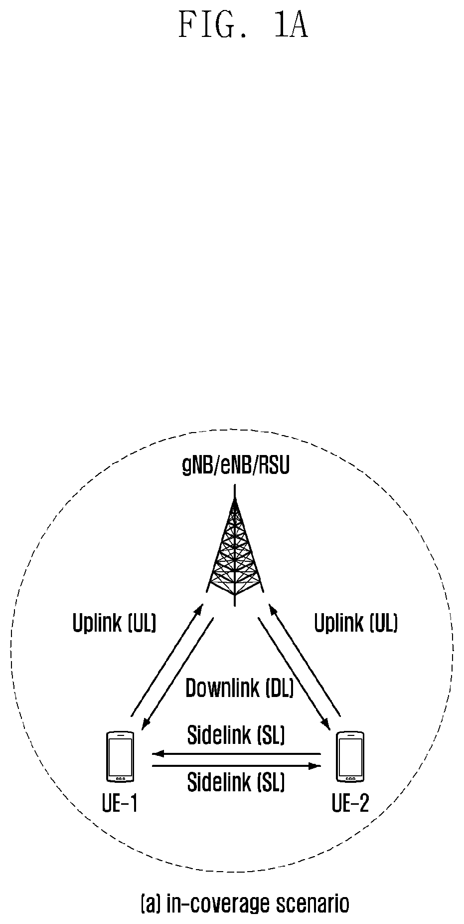Patent US12588041 — Method and apparatus for transmitting and receiving sidelink information in unlicensed band in frame-based channel access method — Figure 1