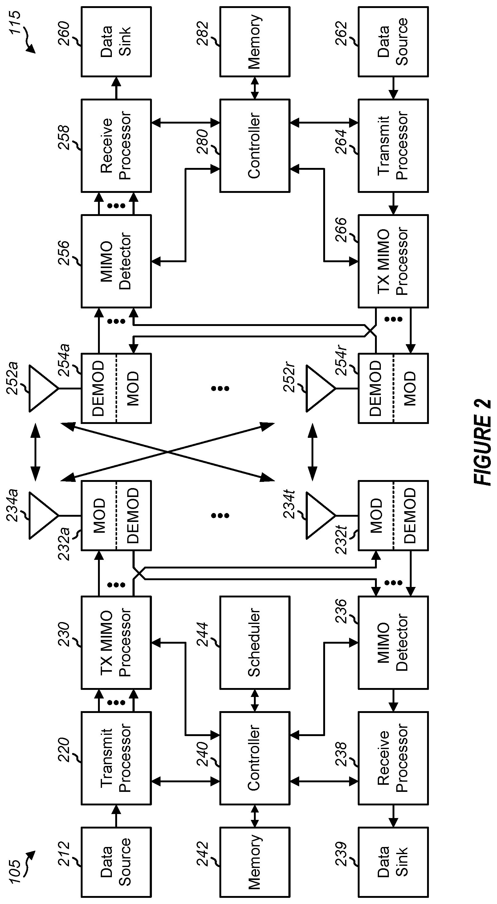 Patent US12588043 Figure 2 – Enabling remaining minimum system information (RMSI) repetition or RMSI slot aggregation