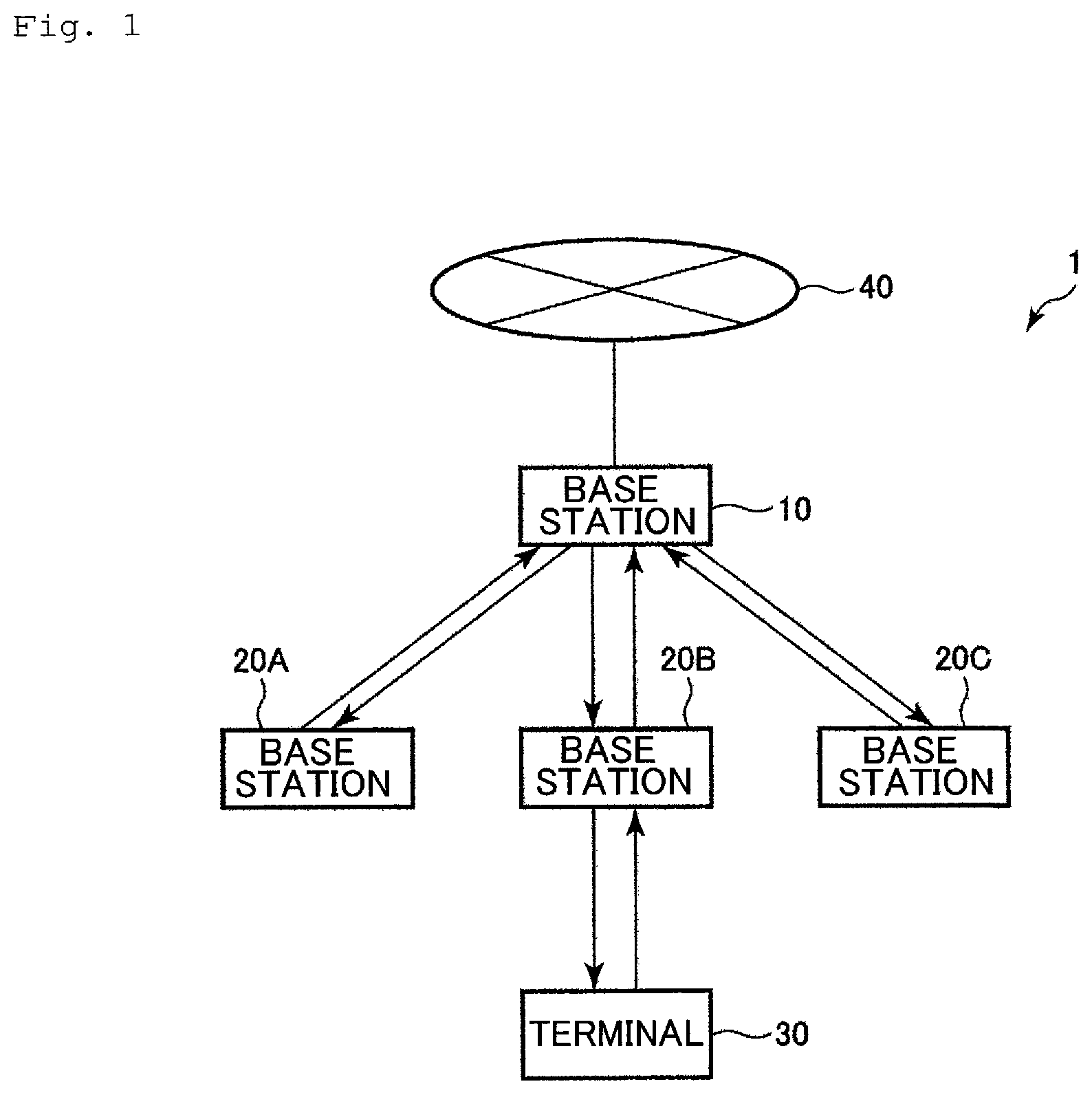 Patent US12588058 — Base station, base station system, and communication method — Figure 1