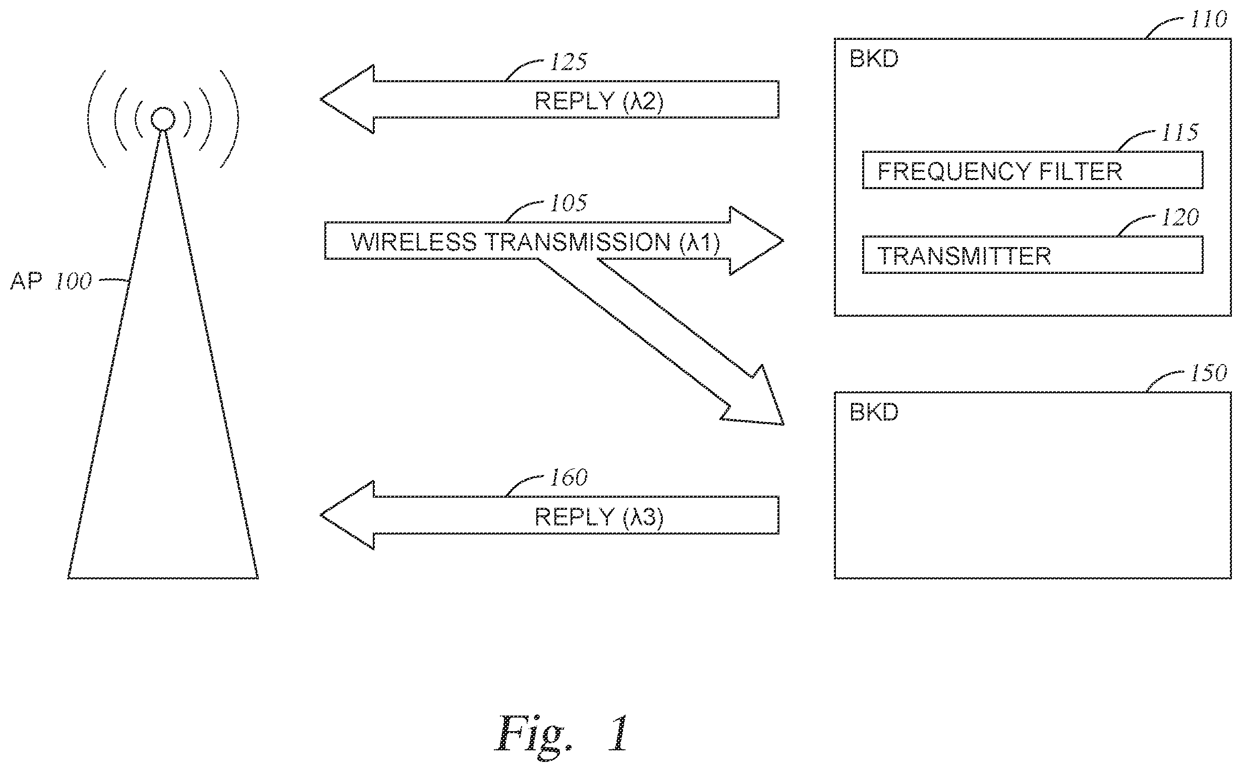 Patent US12588062 — Frequency assignment mechanisms for backscatter devices — Figure 1