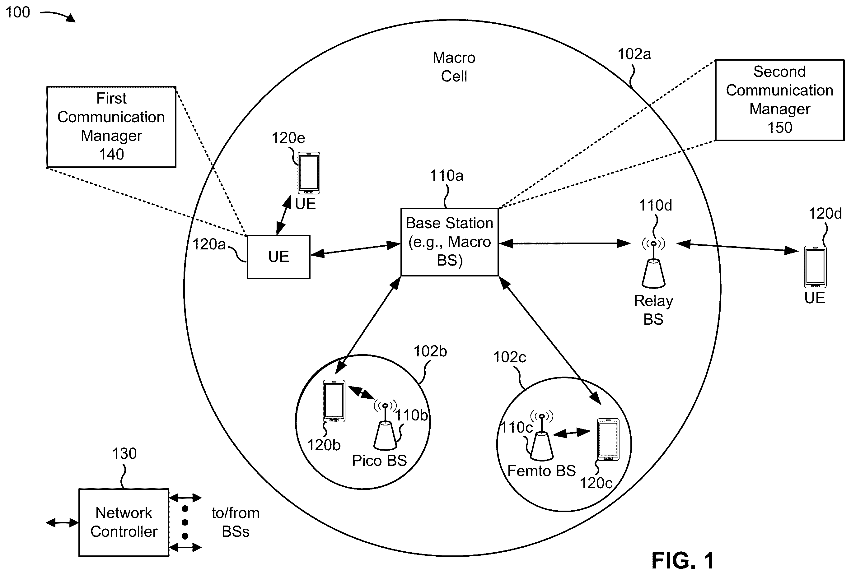 Patent US12588078 — Measurement times for radio resource management — Figure 1