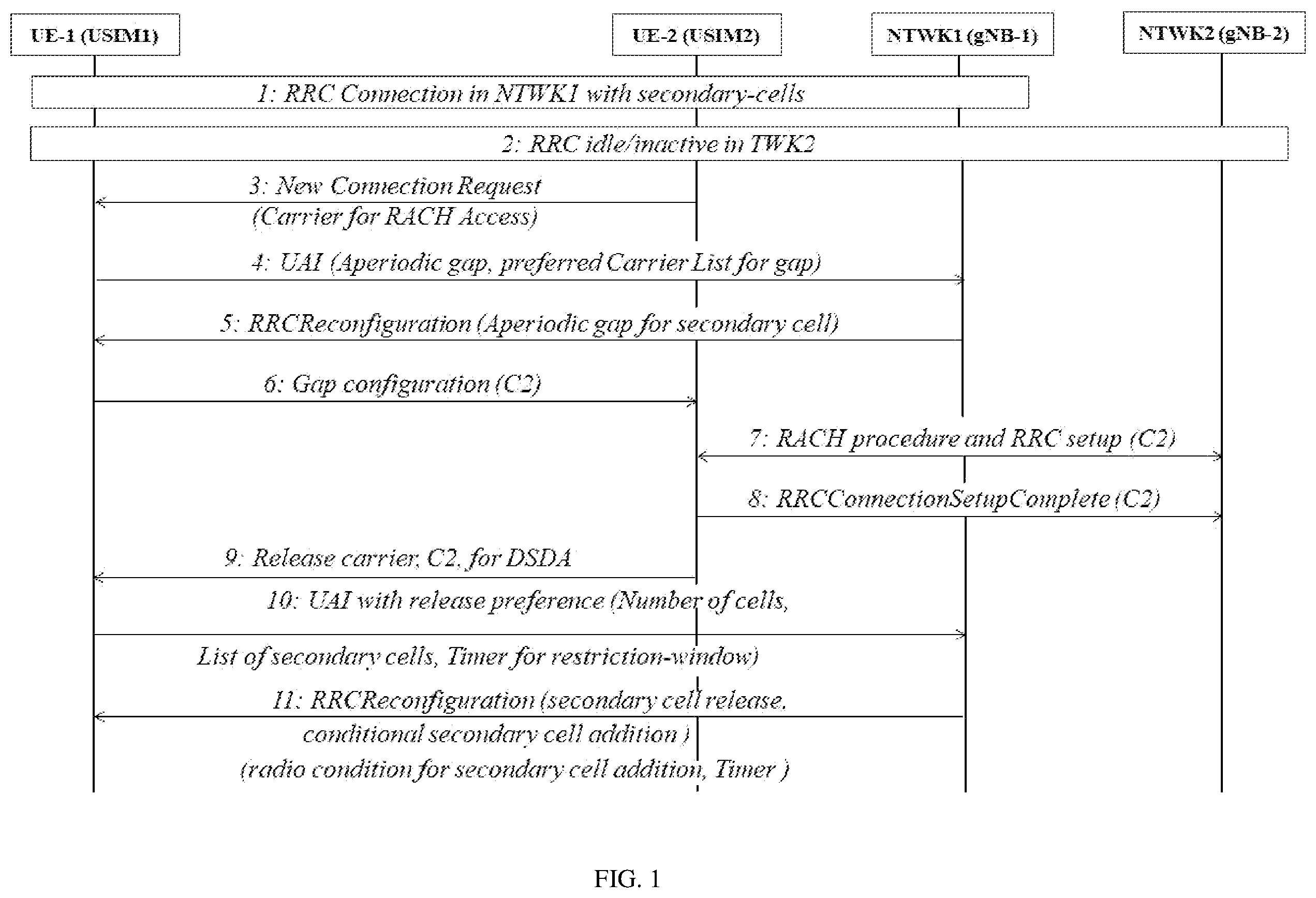 Patent US12588081 — Carrier specific aperiodic gap for capability sharing for MUSIM operation for dual TX/RX device — Figure 1
