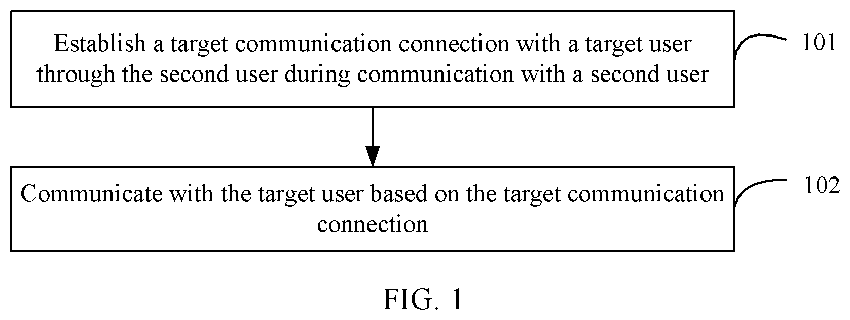 Patent US12588082 — Communication establishment method and apparatus and storage medium — Figure 1