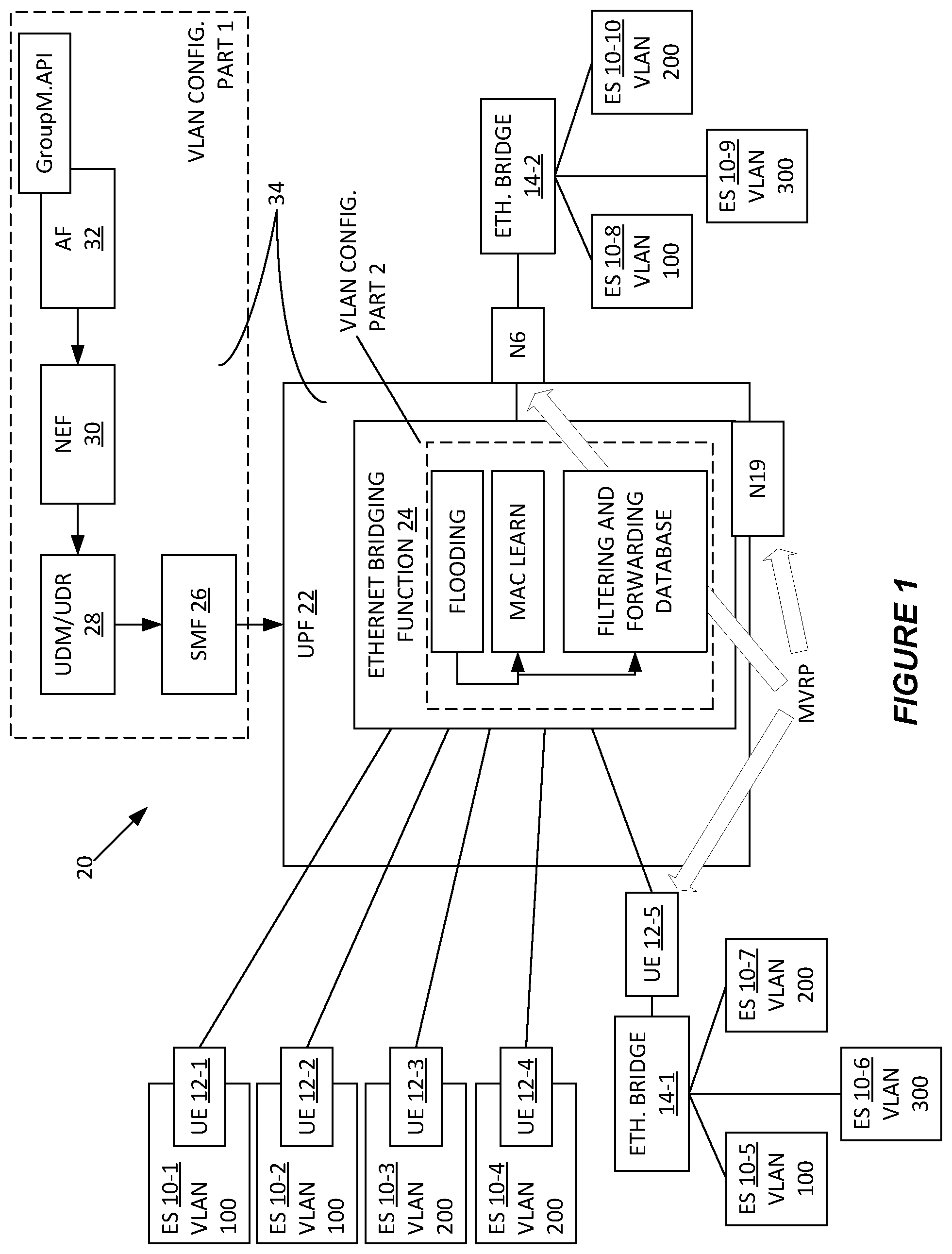 Patent US12588084 — Methods and apparatus supporting dynamic ethernet VLAN configuration in a fifth generation system — Figure 1