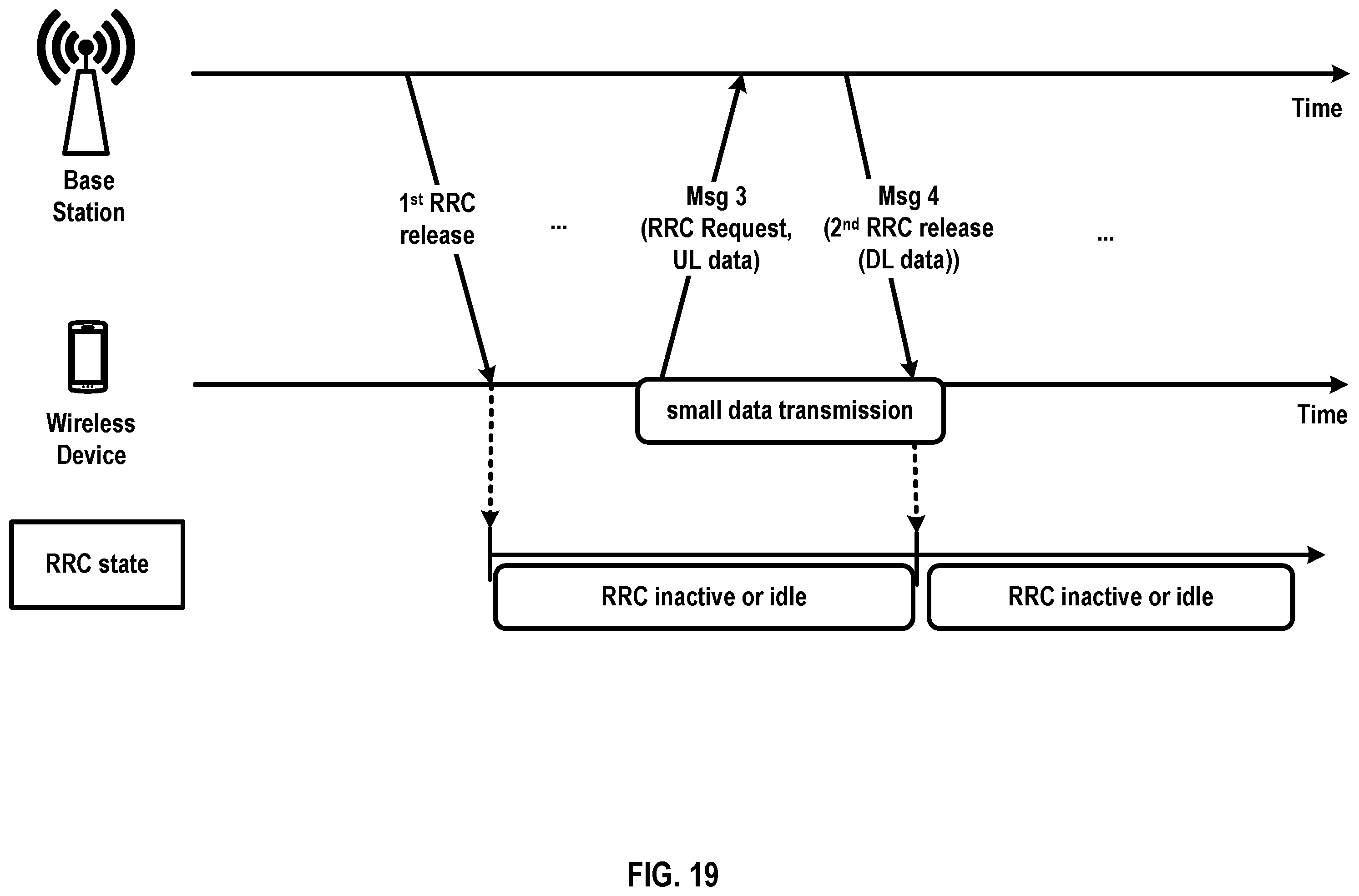 Patent US12588098 Figure 19 – Radio resource control messaging