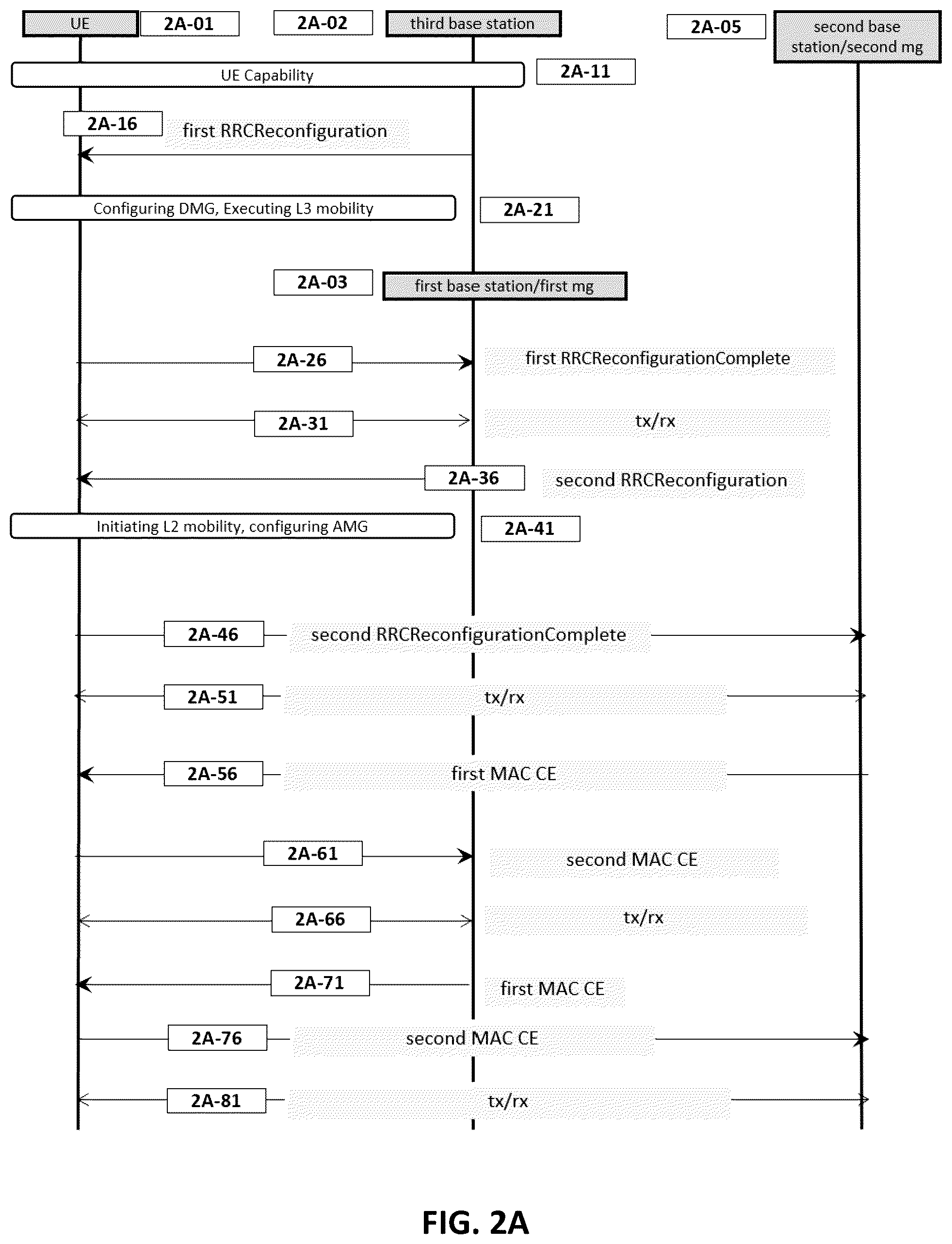 Patent US12588102 Figure 6 – Method and apparatus for performing discontinuous reception for layer 2 mobility in mobile wireless communication system