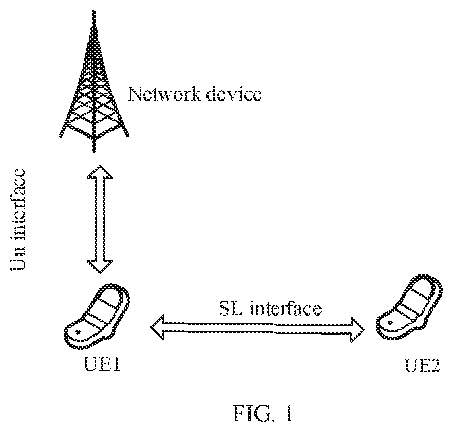 Patent US12588103 — Method for maintaining DRX and/or DTX state of sidelink communication interface, and sidelink communication terminals — Figure 1