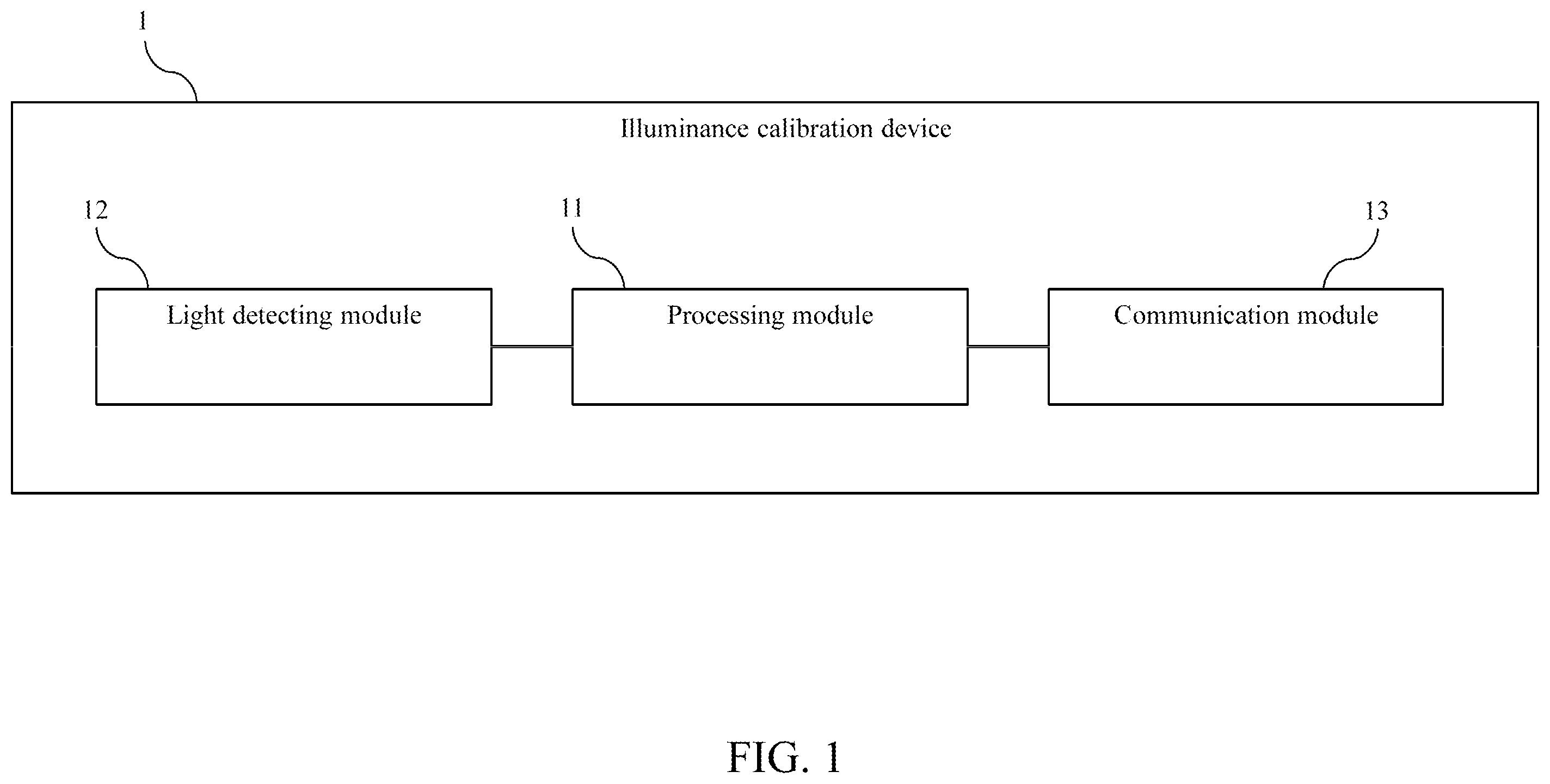 Patent US12588130 — Illuminance calibration device and method thereof — Figure 1