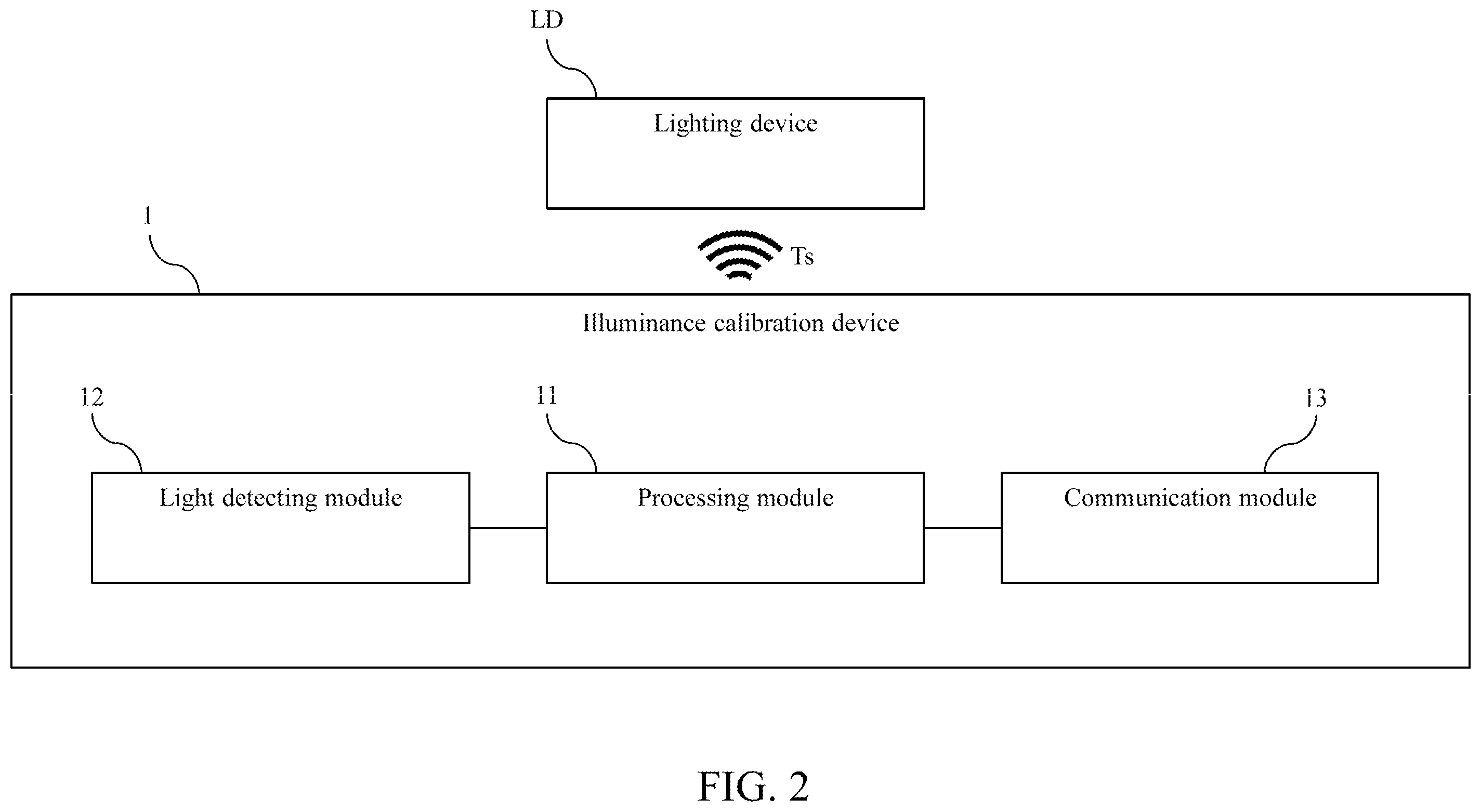 Patent US12588130 Figure 2 – Illuminance calibration device and method thereof