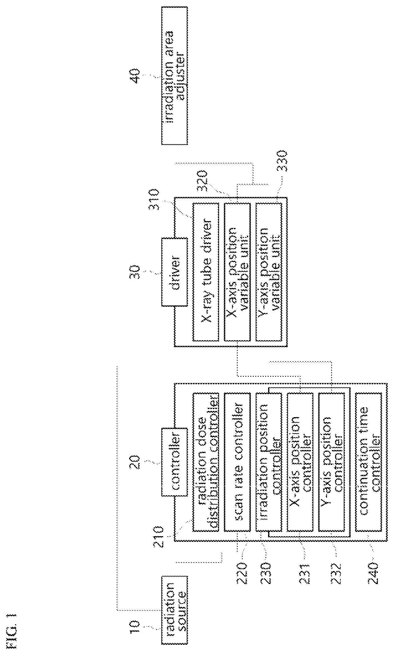 Patent US12588131 Figure 1 – Irradiation apparatus and irradiation method using same