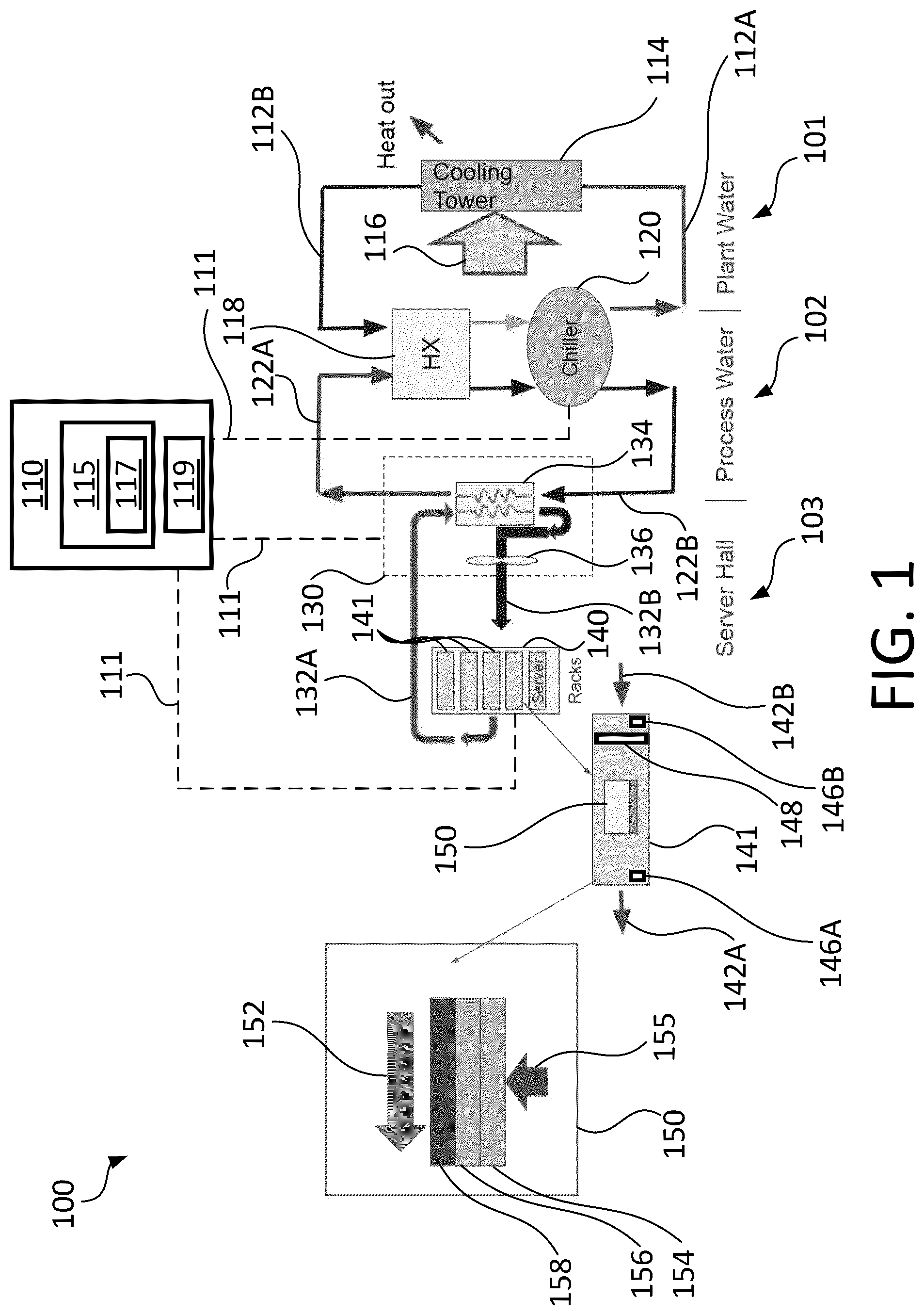 Patent US12588168 Figure 1 – Adaptive thermal control of data center and IT equipment