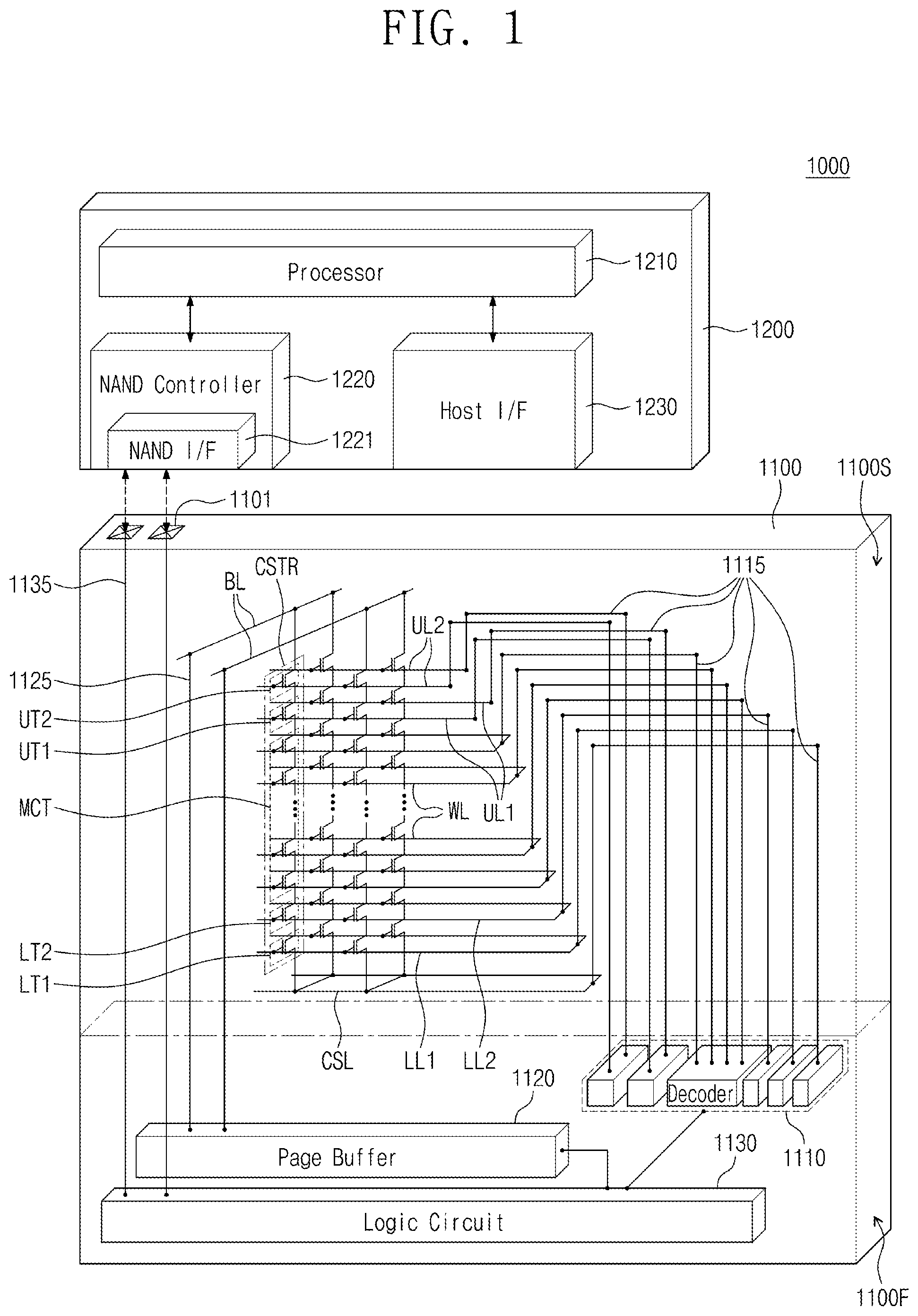 Patent US12588196 — Electrode structure including nano dot pattern and semiconductor device and electronic system including the same — Figure 1