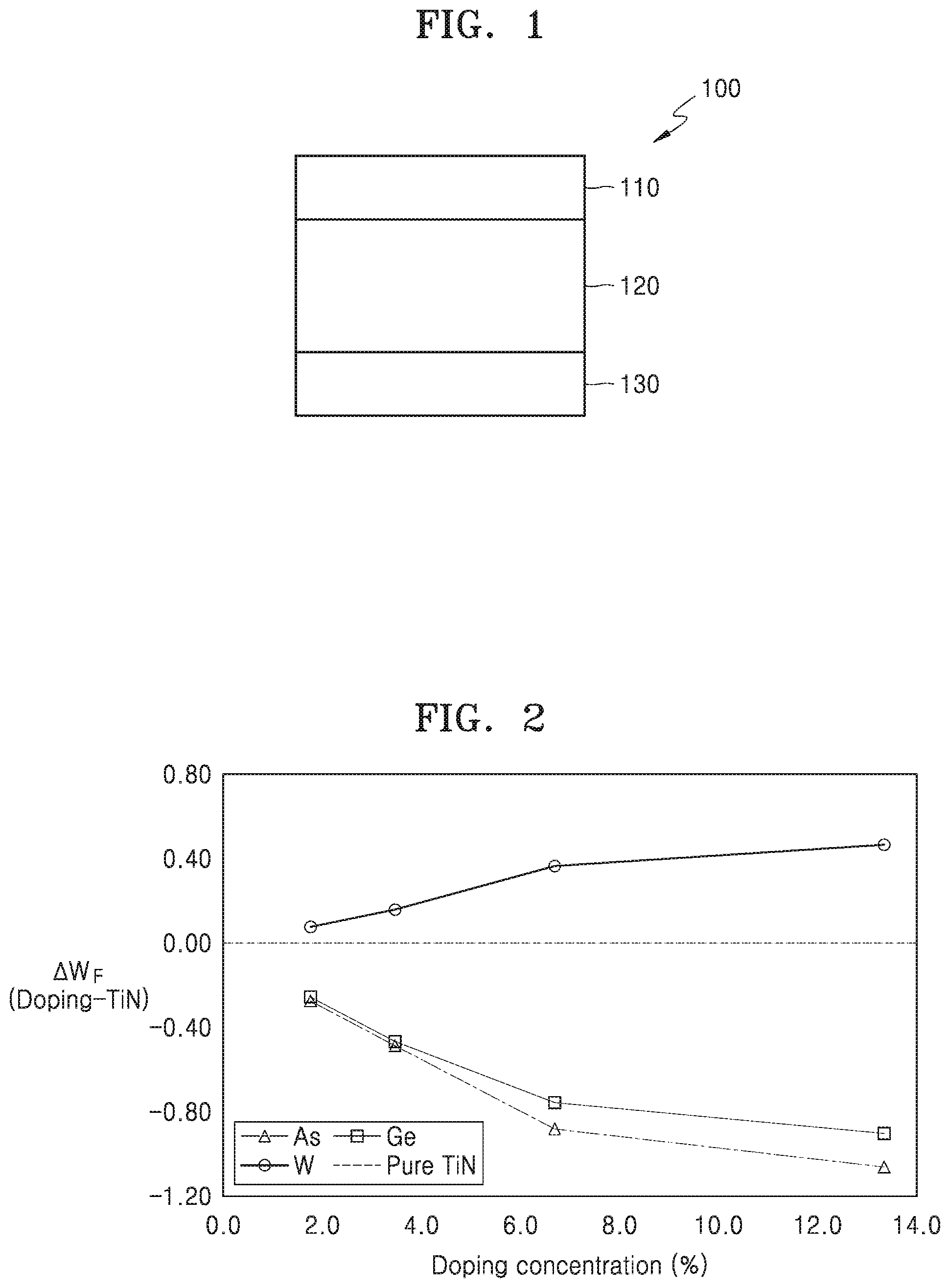 Patent US12588219 — Metal-doped switching device and semiconductor device including the same — Figure 1