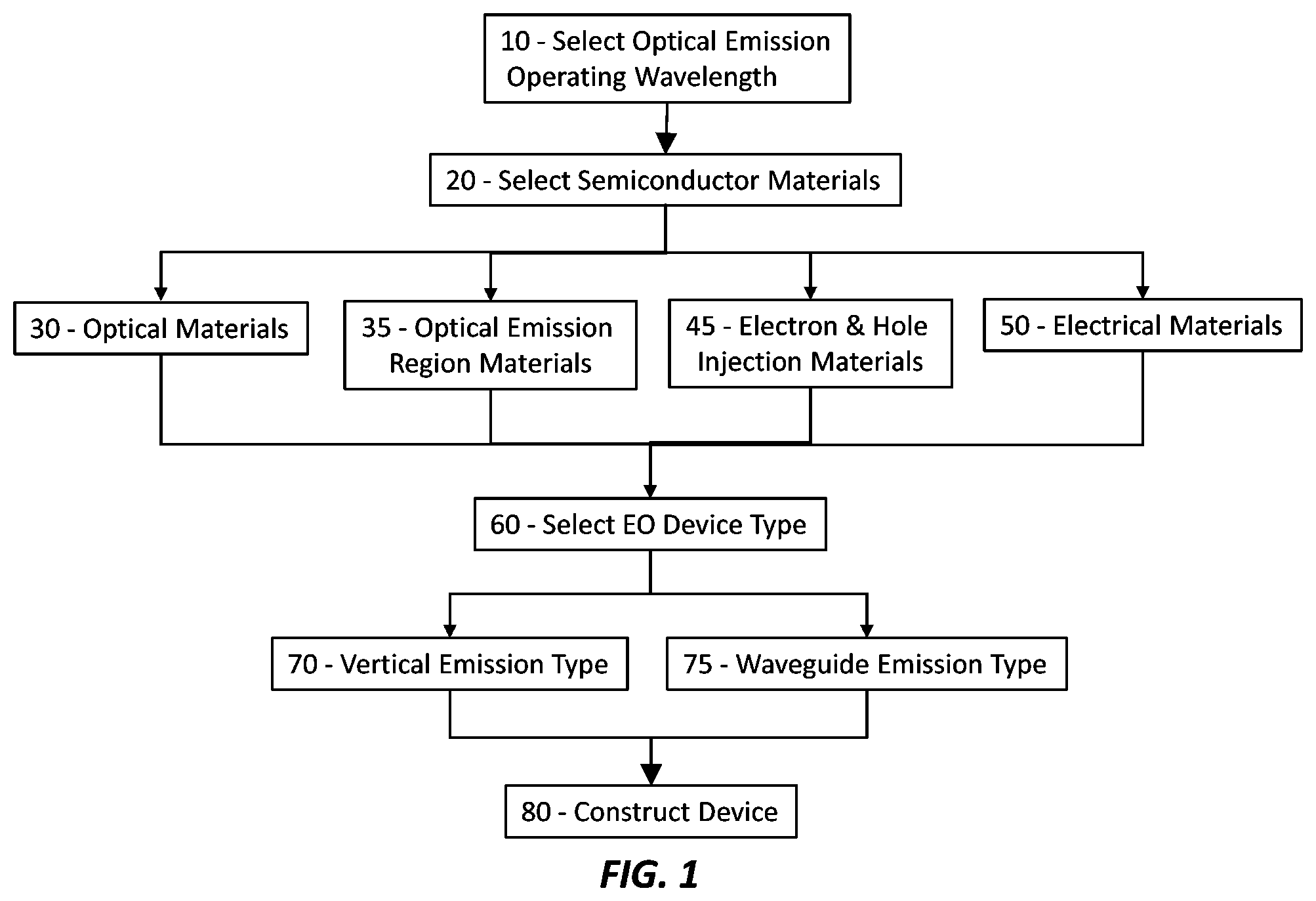 Patent US12588321 — Metal oxide semiconductor-based light emitting device — Figure 1