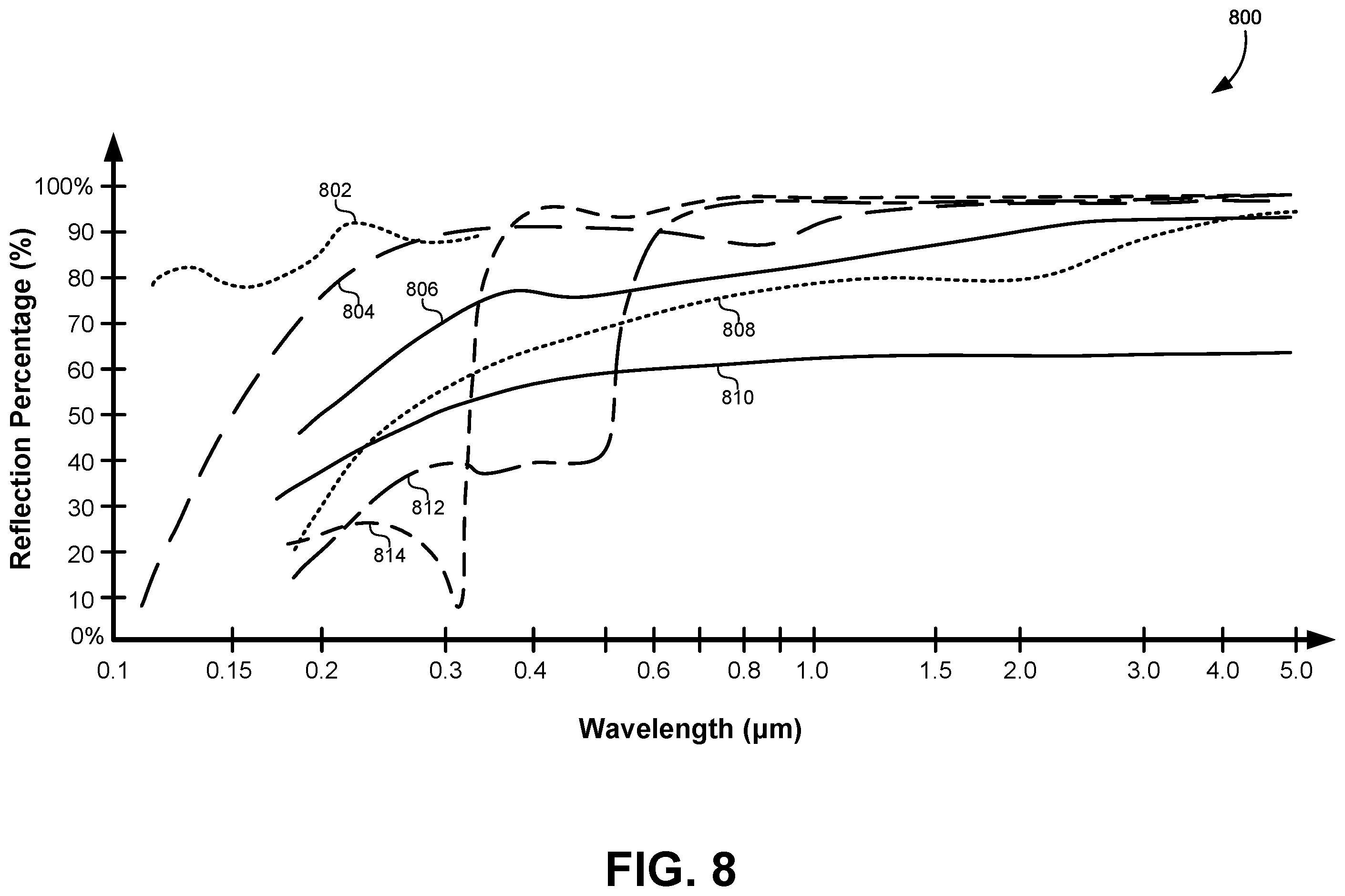 Patent US12588329 Figure 7 – High-density micro-LED arrays with reflective sidewalls