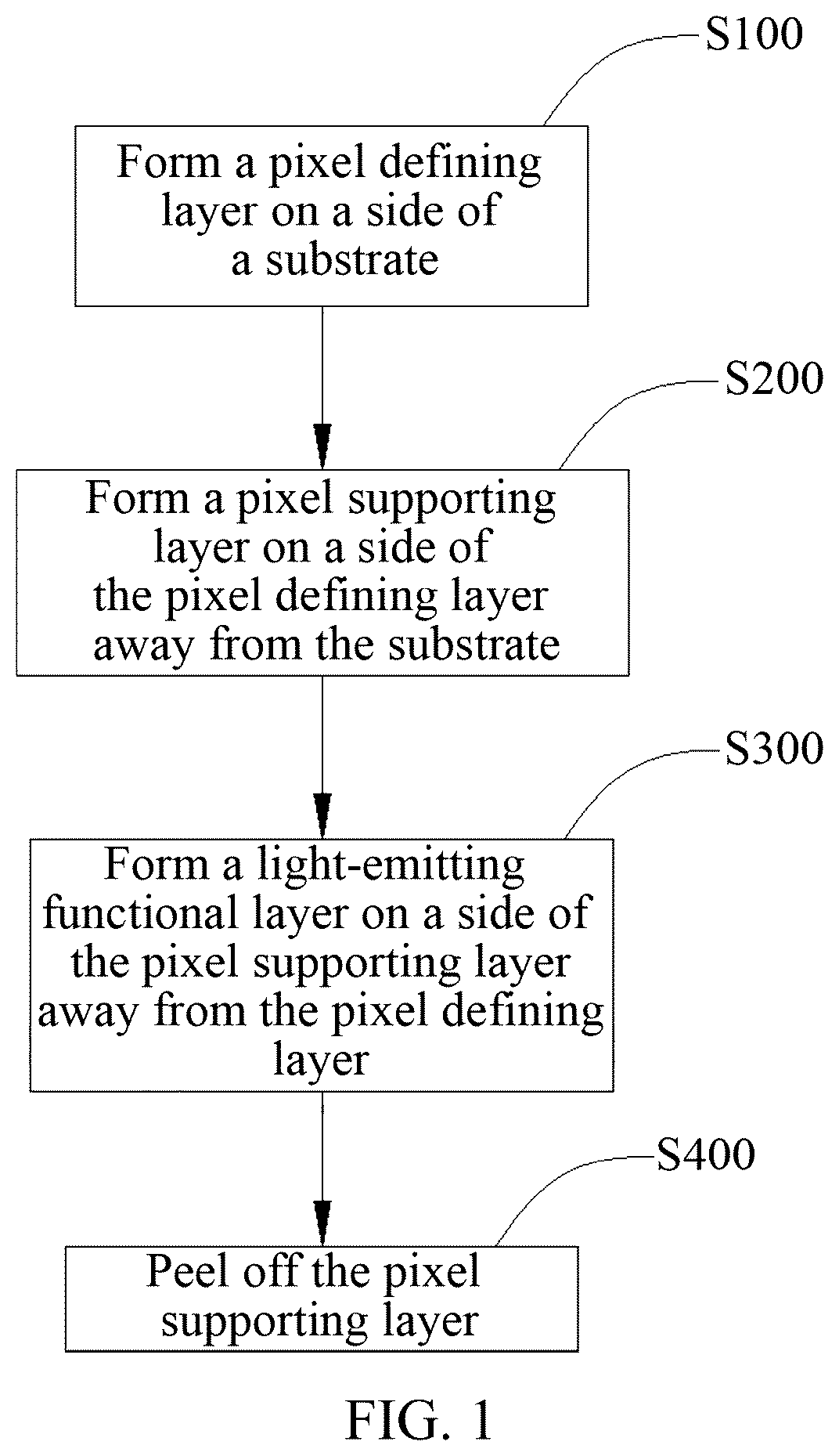 Patent US12588367 — Method for preparing organic light-emitting display panel, organic light-emitting display panel, and display device — Figure 1