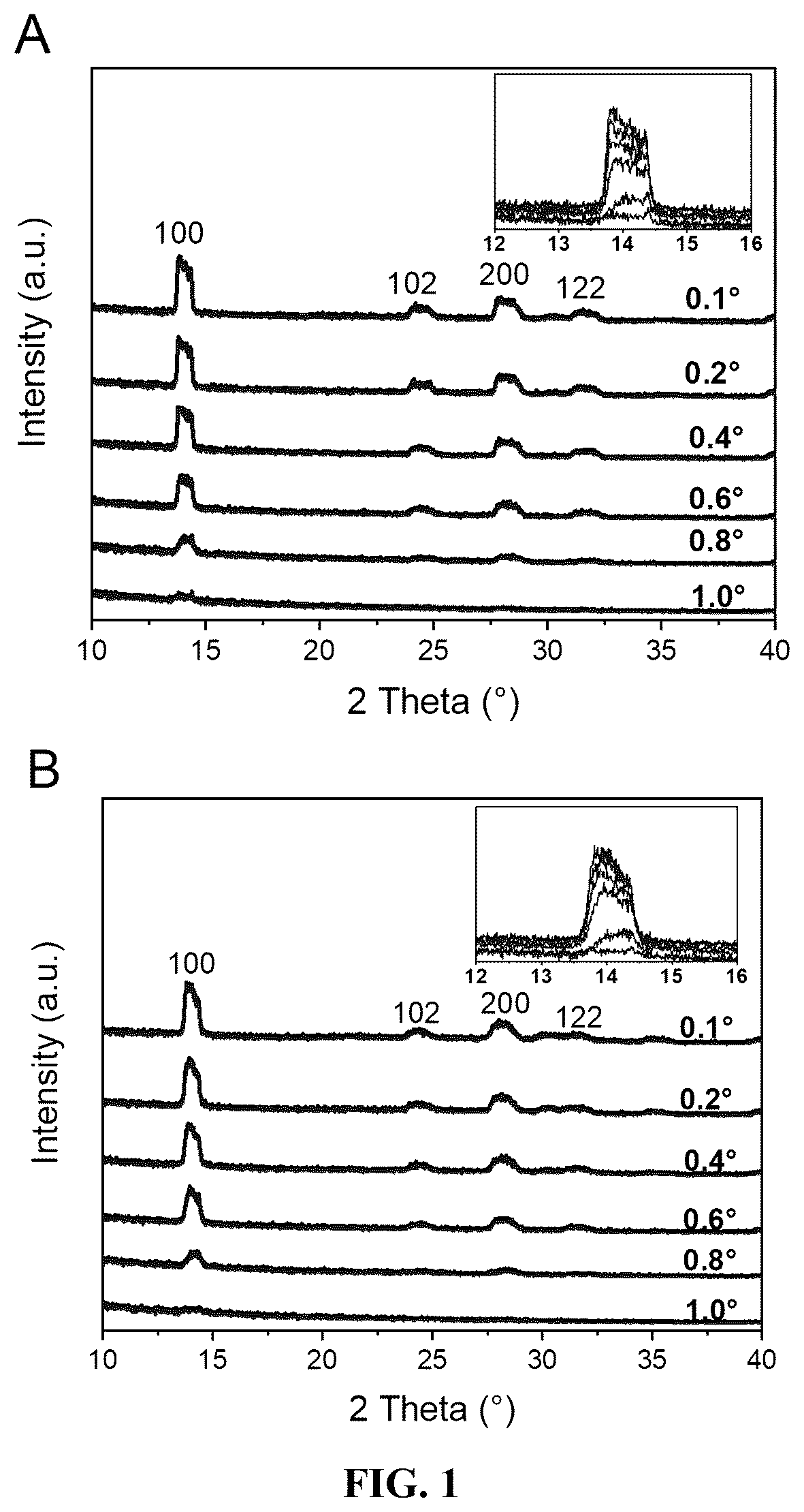 Patent US12588403 Figure 1 – Redox doping method for high-performance Sn perovskite solar cells