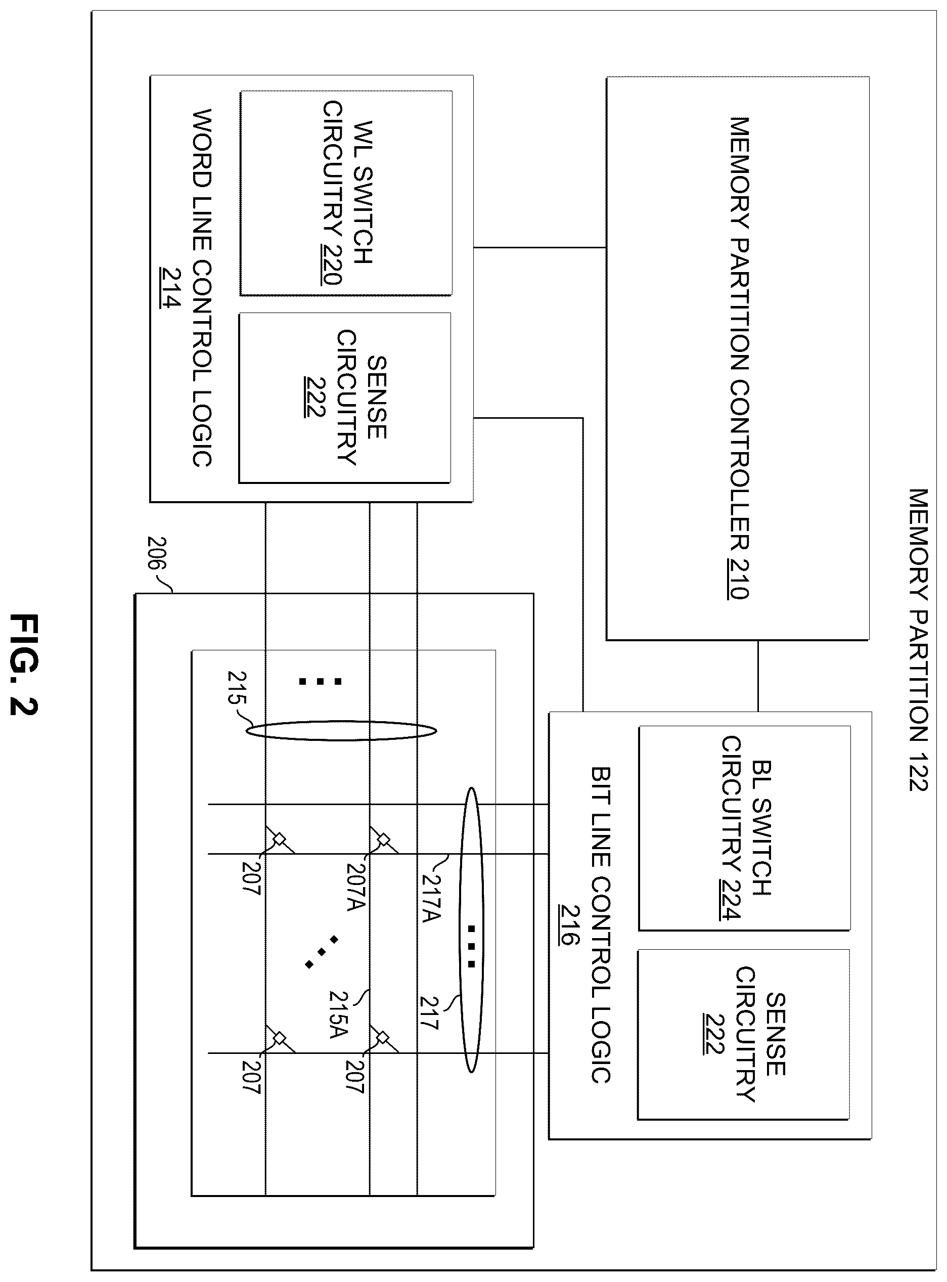 Patent US12588430 Figure 2 – Elemental composition tuning for chalcogenide based memory arranged in a plurality of decks