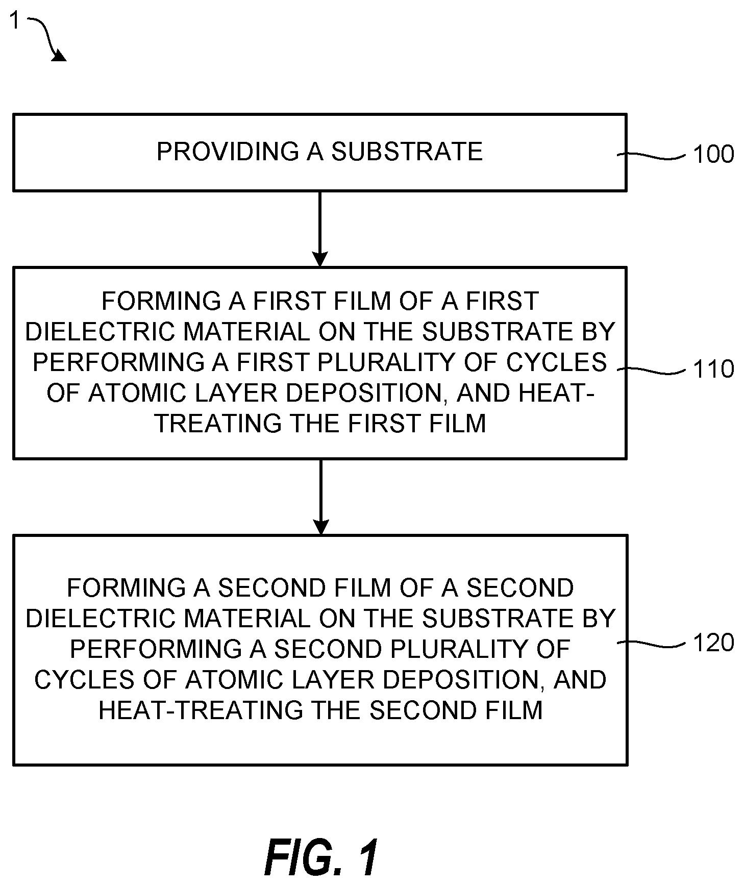 Patent US12588434 — Methods for forming dielectric materials with selected polarization for semiconductor devices — Figure 1