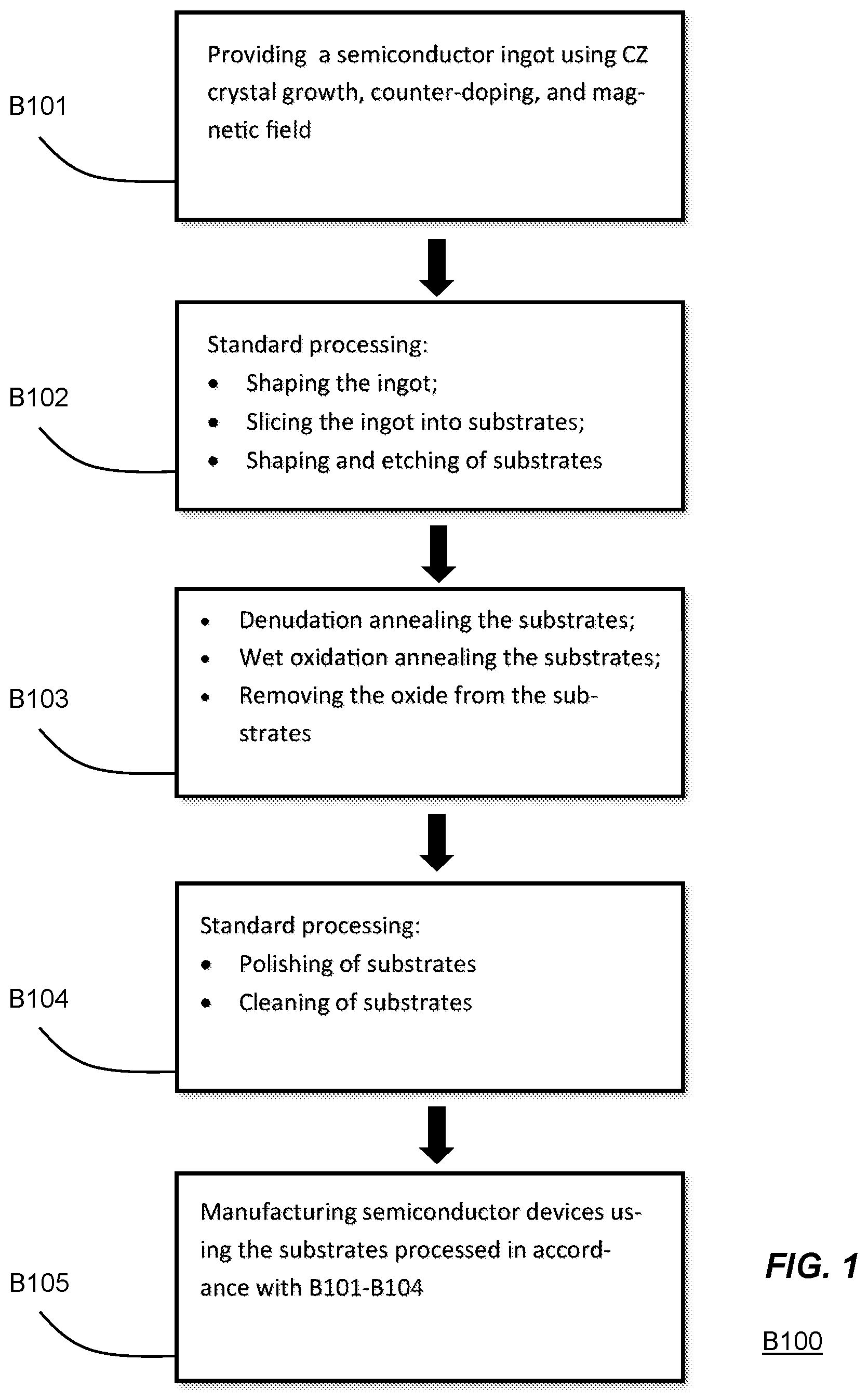 Patent US12588445 Figure 1 – Methods of manufacturing semiconductor devices and semiconductor devices