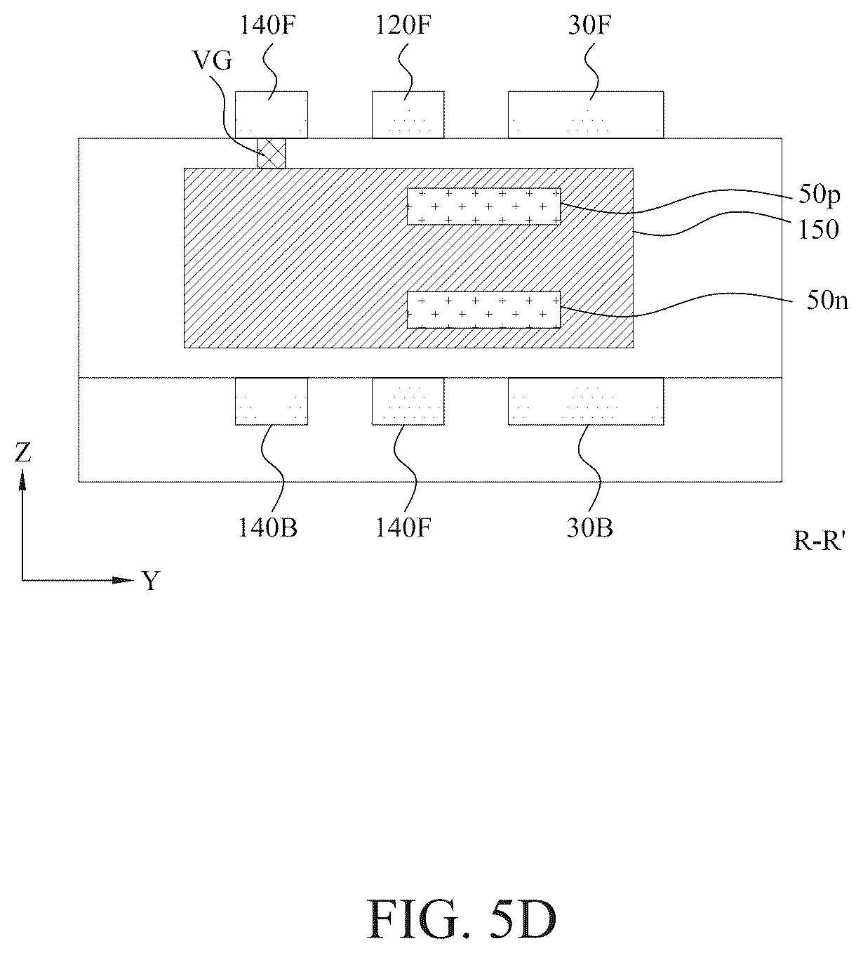 Patent US12588491 Figure 17 – Power rail and signal line arrangement in integrated circuits having stacked transistors
