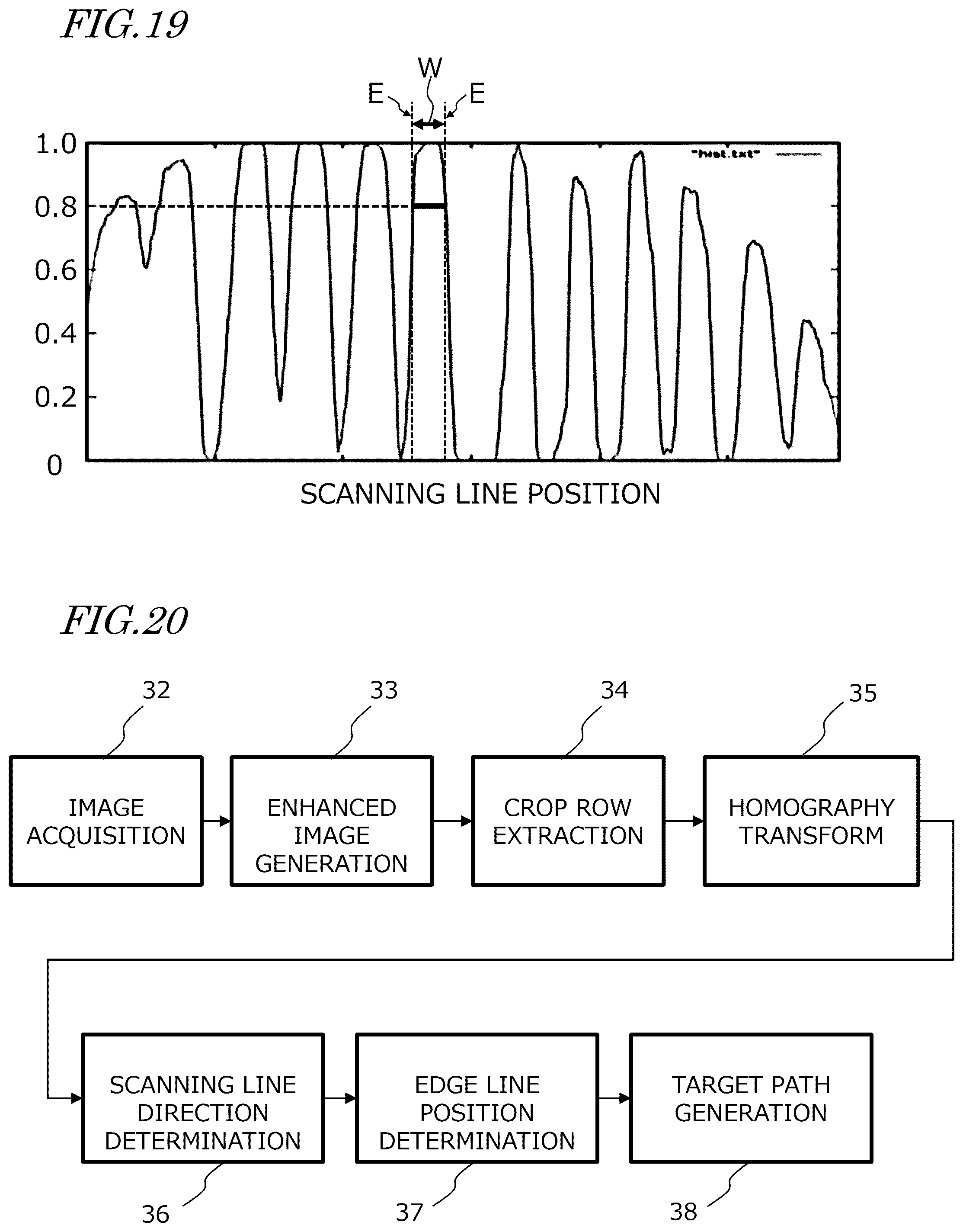 Patent US12588578 Figure 11 – Row detection system, agricultural machine having a row detection system, and method of row detection
