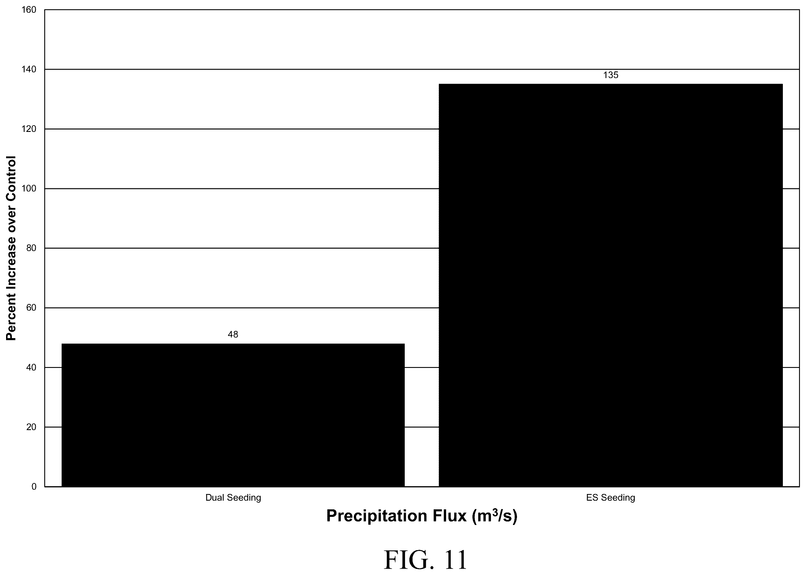 Patent US12588606 Figure 11 – Aerial electrostatic system for weather modification