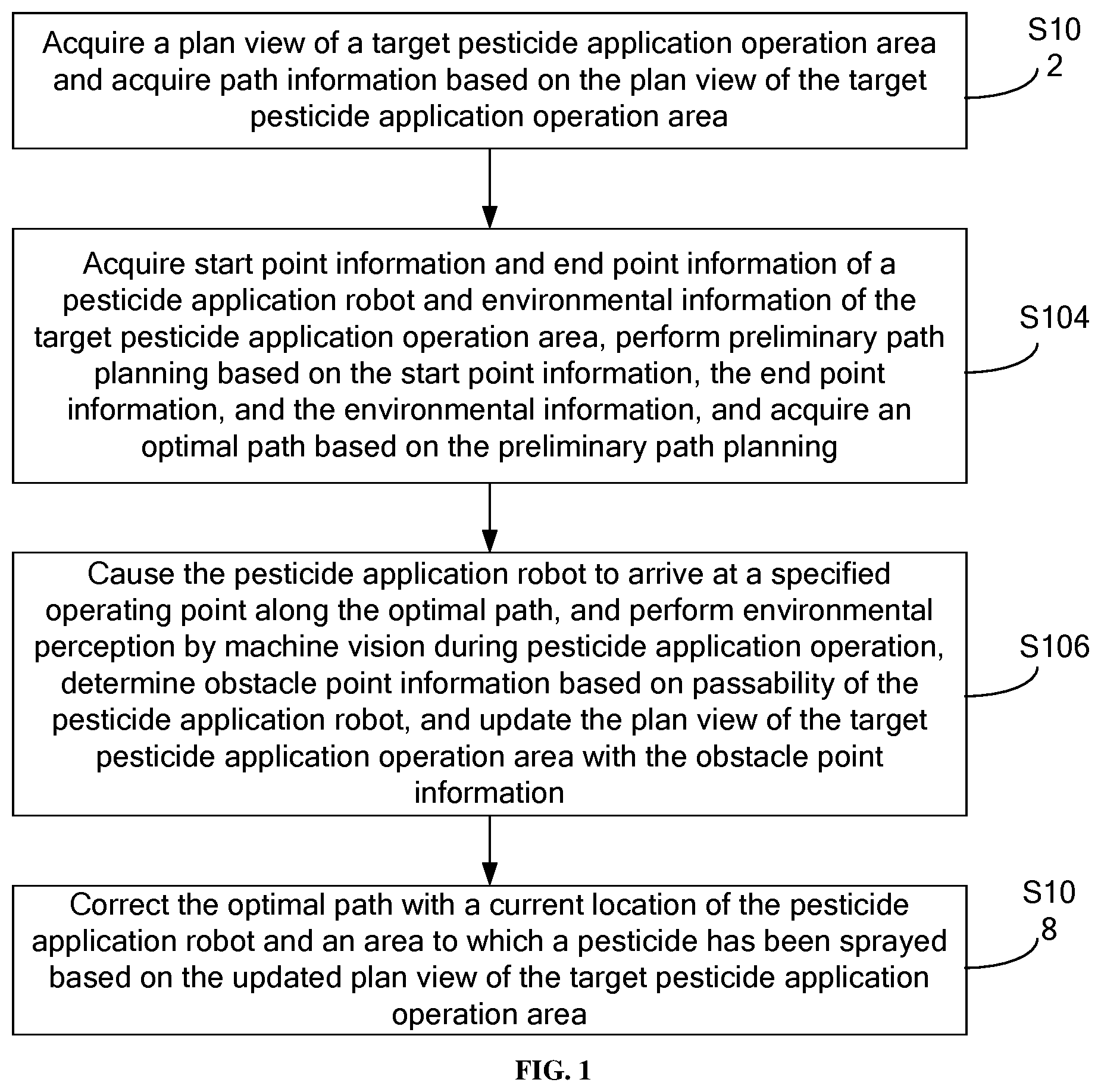Patent US12588670 — Automatic obstacle avoidance method and system of pesticide application robot and storage medium — Figure 1