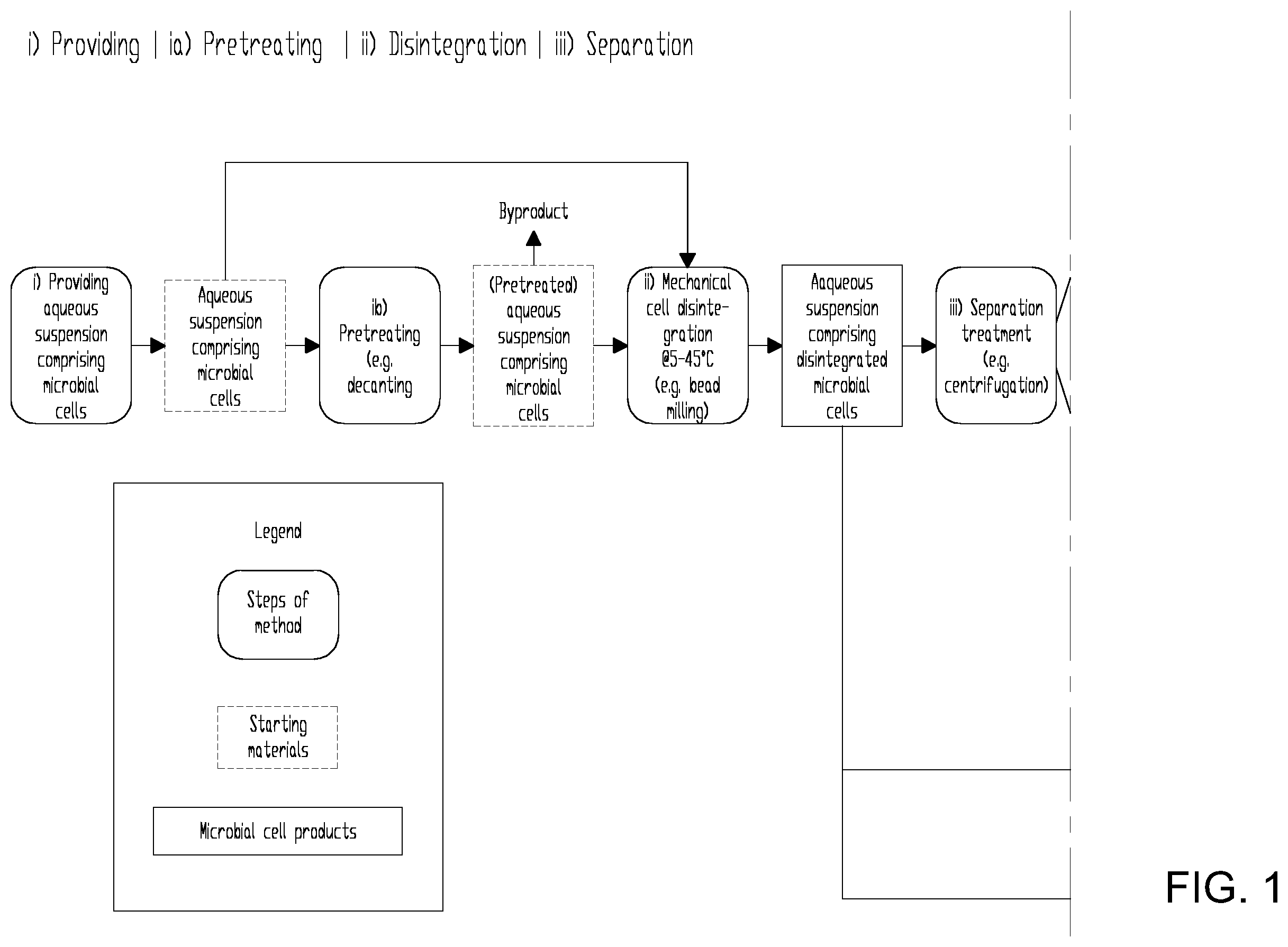 Patent US12588687 — Microbial cell product, method for obtaining said microbial cell product and use of said microbial cell product — Figure 1
