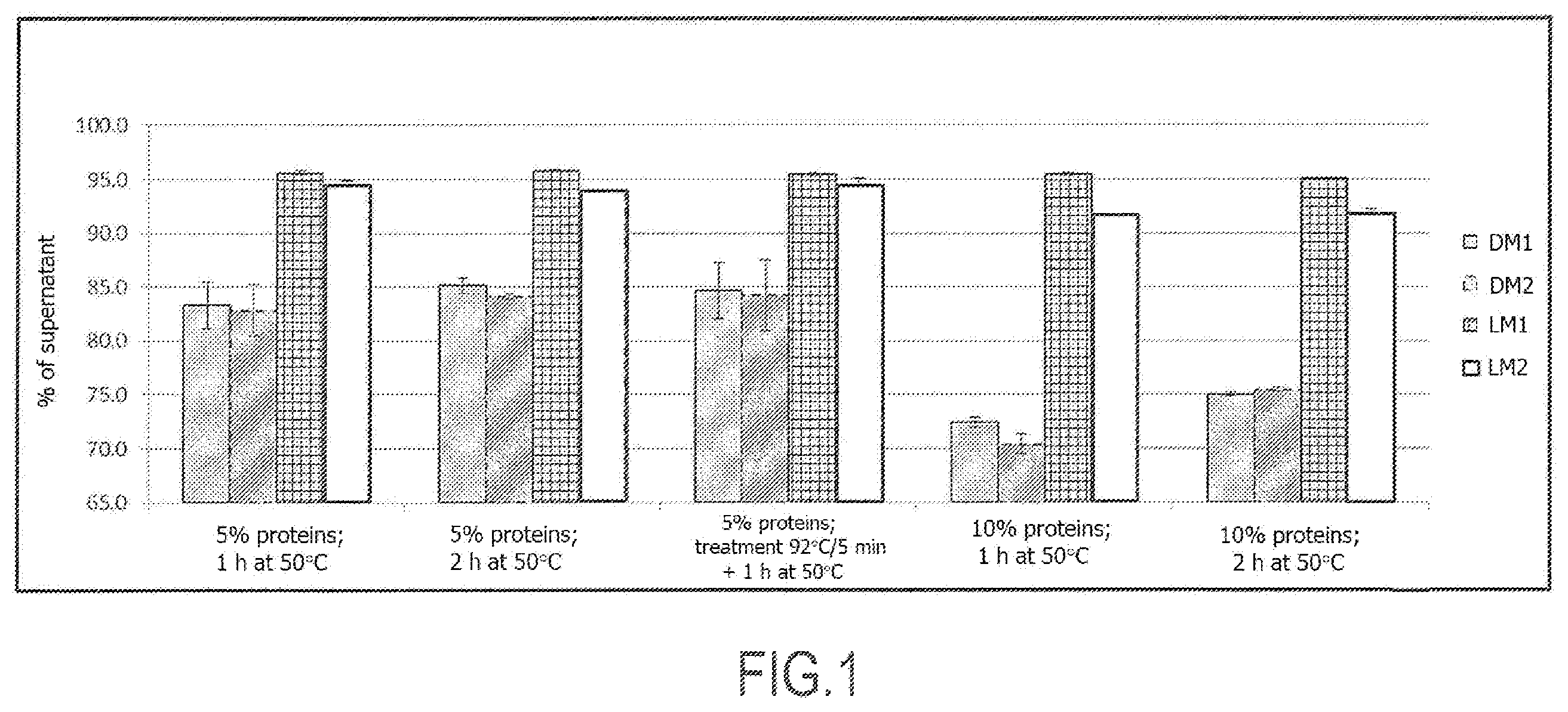 Patent US12588688 — Method for producing an ingredient comprising a combination of at least three milk proteins and use of the ingredient obtained — Figure 1