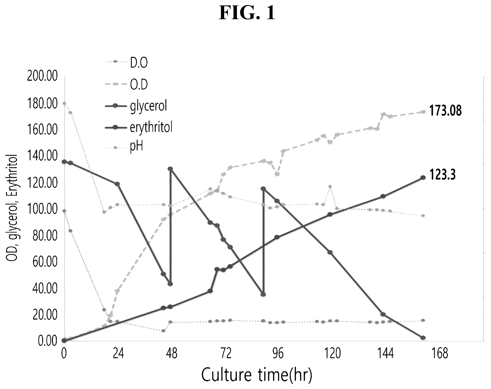 Patent US12588689 Figure 1 – Feed additive composition containing erythritol