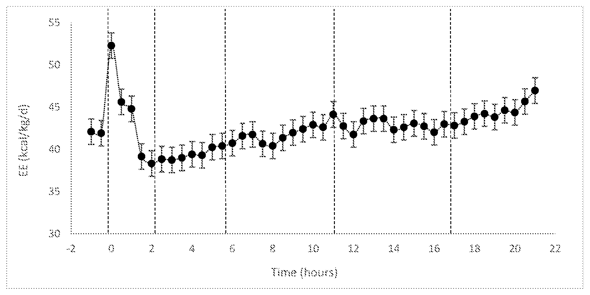 Patent US12588690 — Net energy model for companion animals and methods — Figure 1