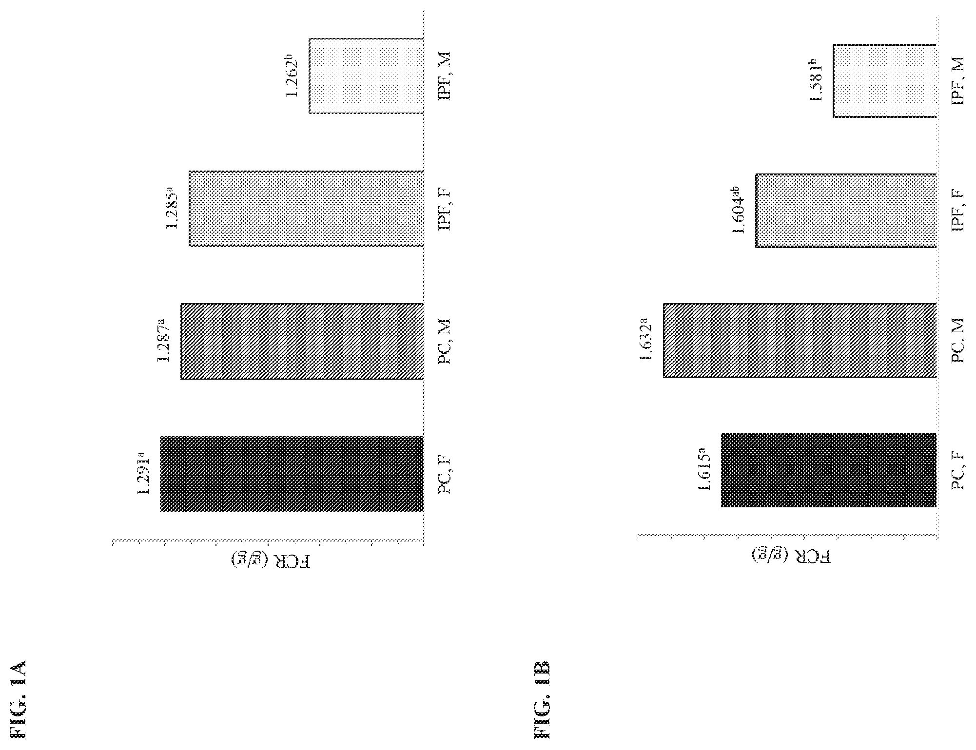 Patent US12588691 — Diet formulations — Figure 1