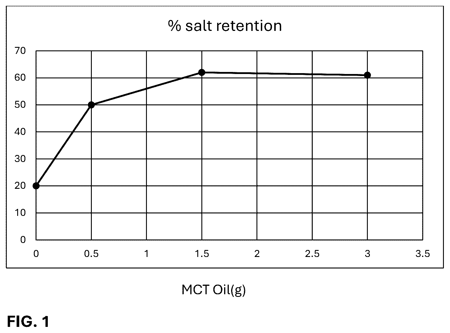 Patent US12588695 — Salt carrier compositions for preparing low fat, low calorie and low sodium microwave popcorn — Figure 1