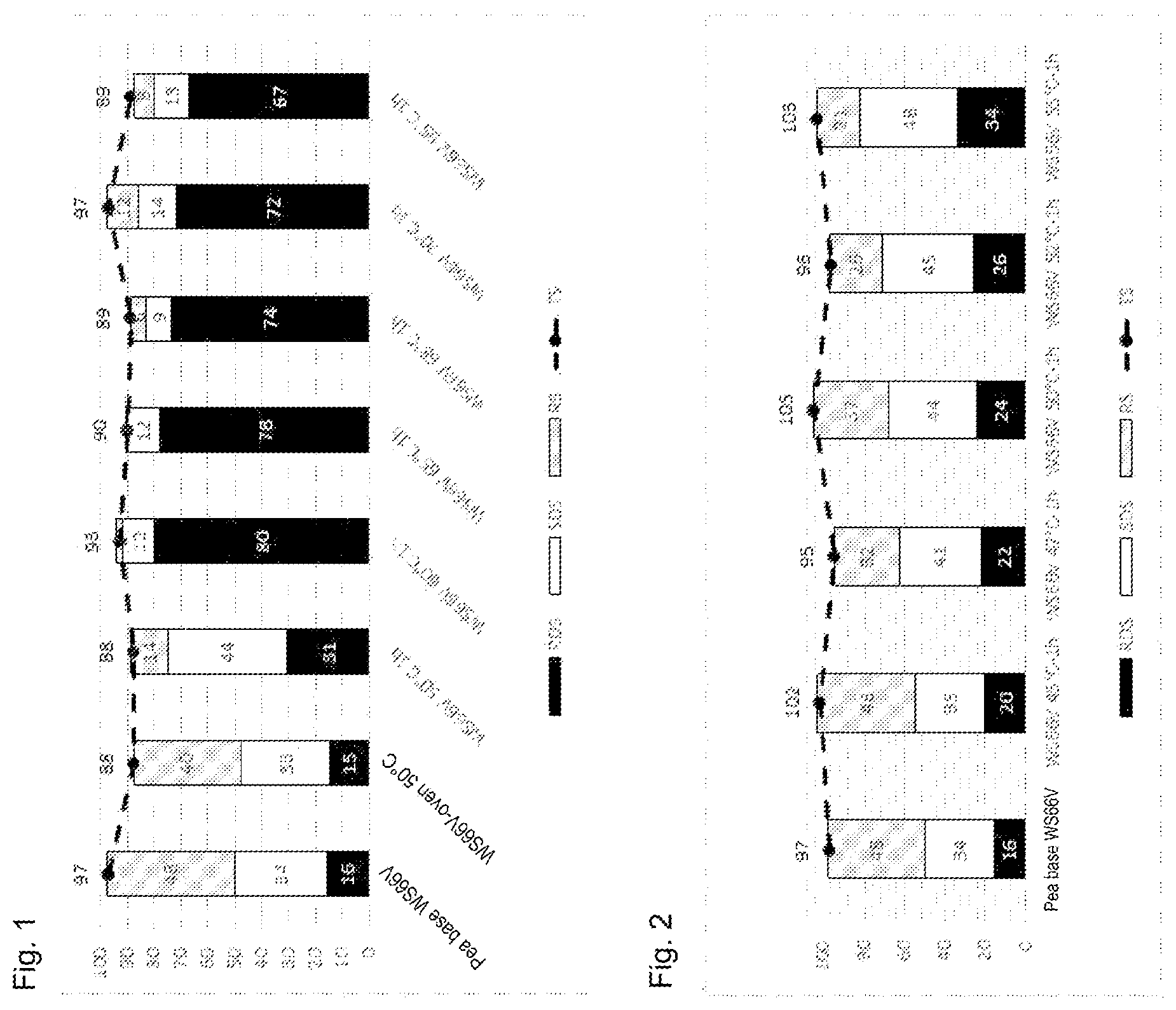 Patent US12588696 — Method for annealing pea starch — Figure 1