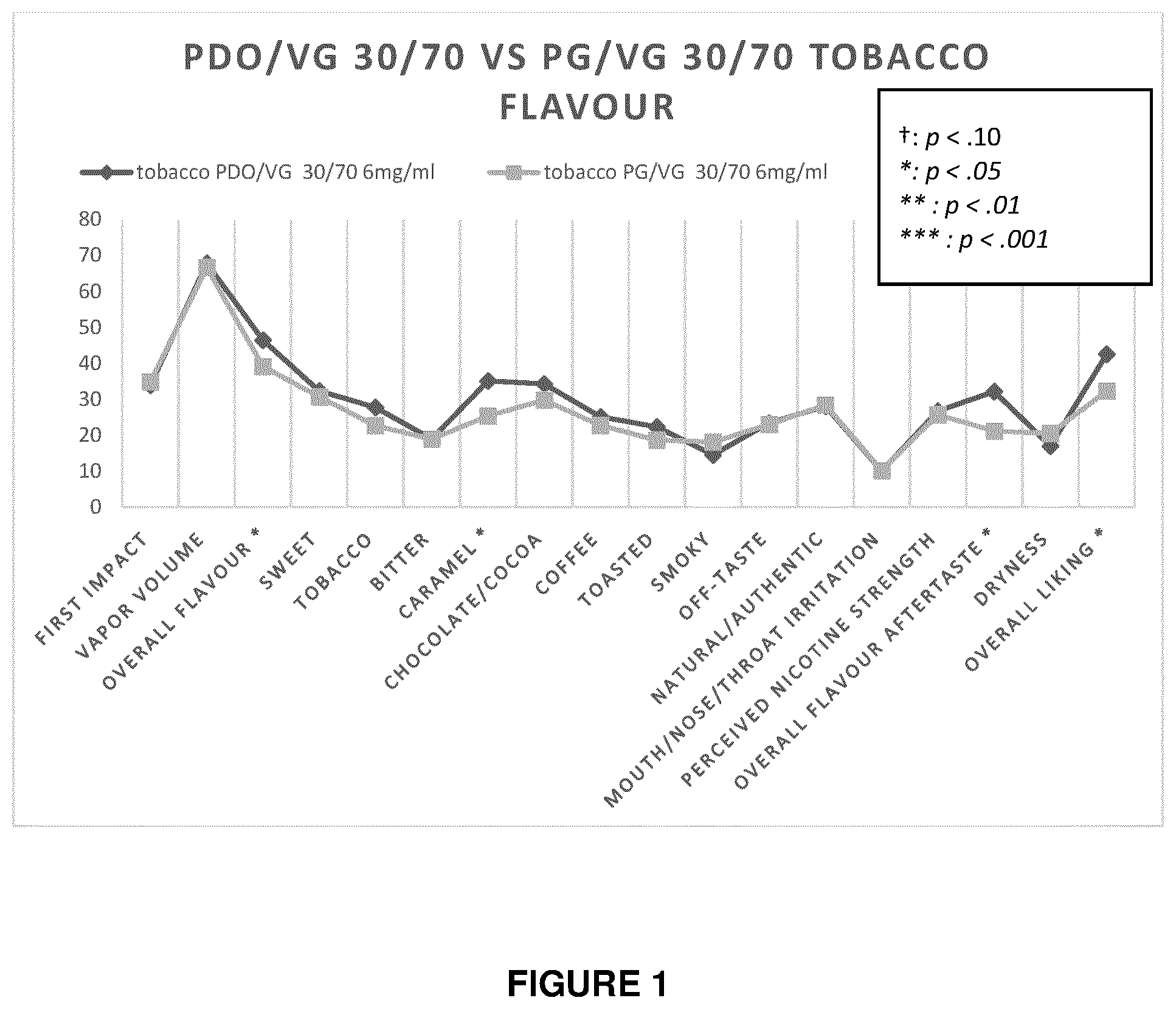 Patent US12588700 — E-liquid composition comprising 1,3-propanediol below 50% by weight of the composition — Figure 1