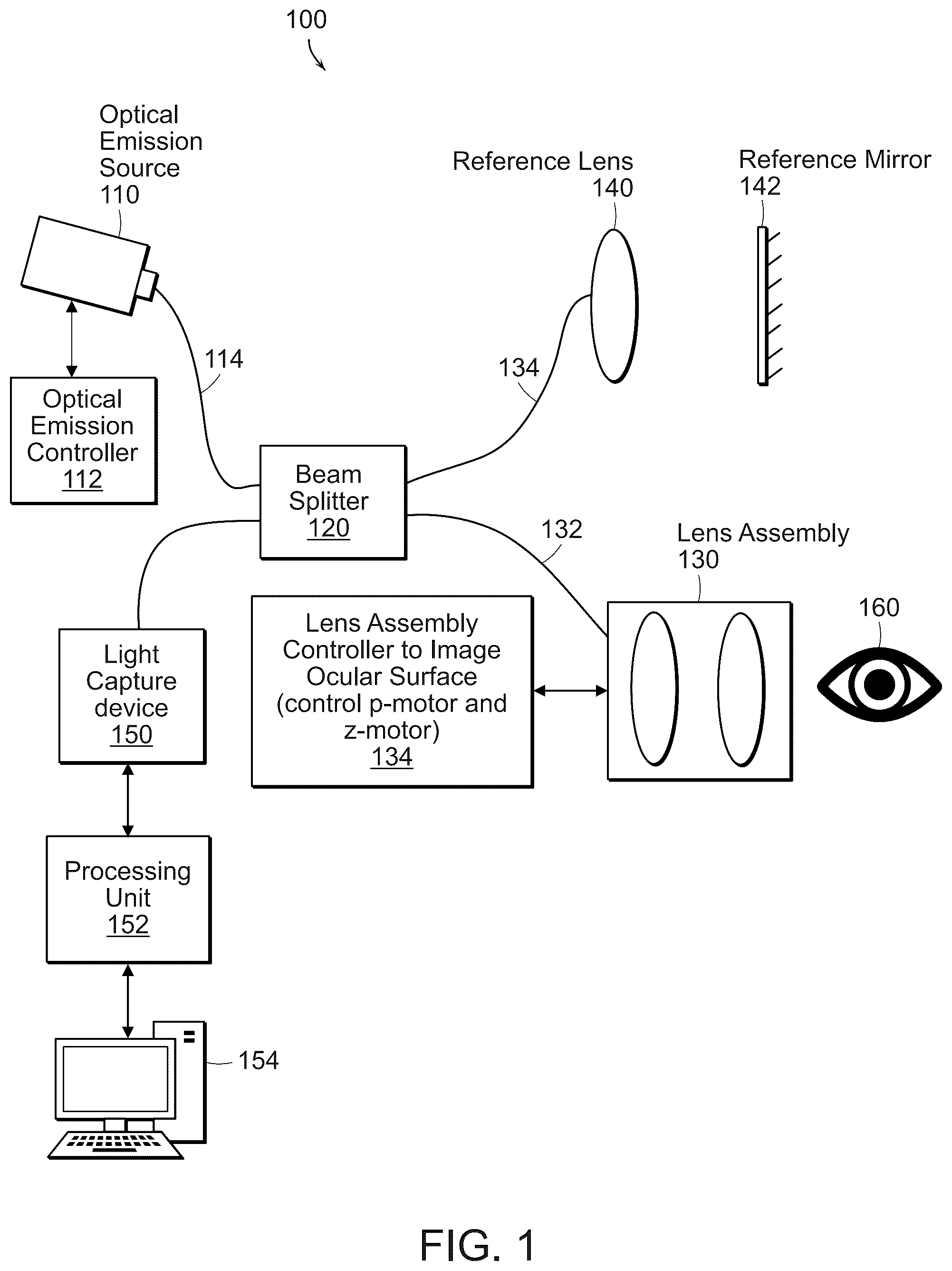 Patent US12588809 — Systems and methods for determining tissue inflammation levels of the eye from blood vessel characteristics — Figure 1
