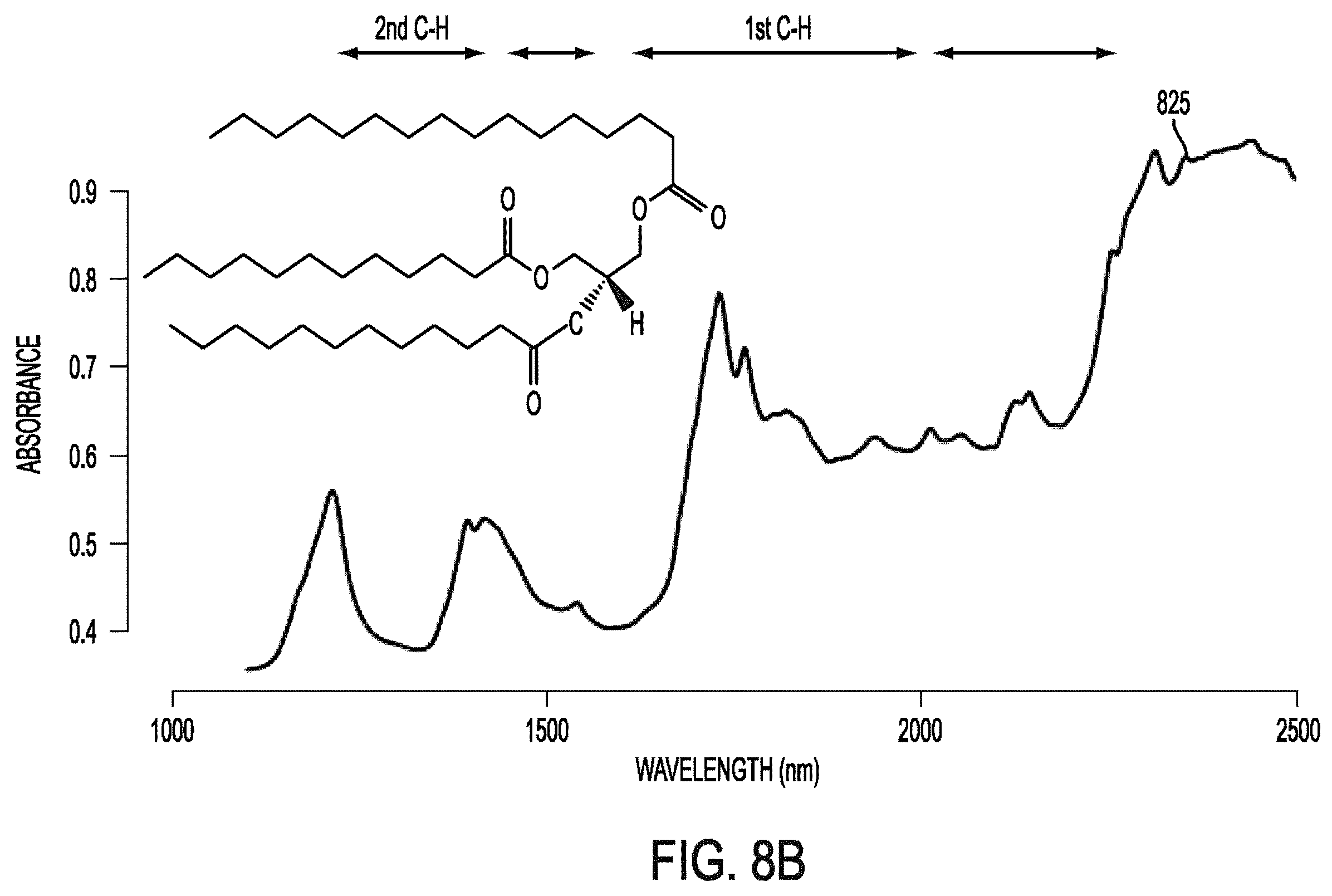 Patent US12588820 Figure 11 – Wearable device for differential measurement on pulse rate and blood flow