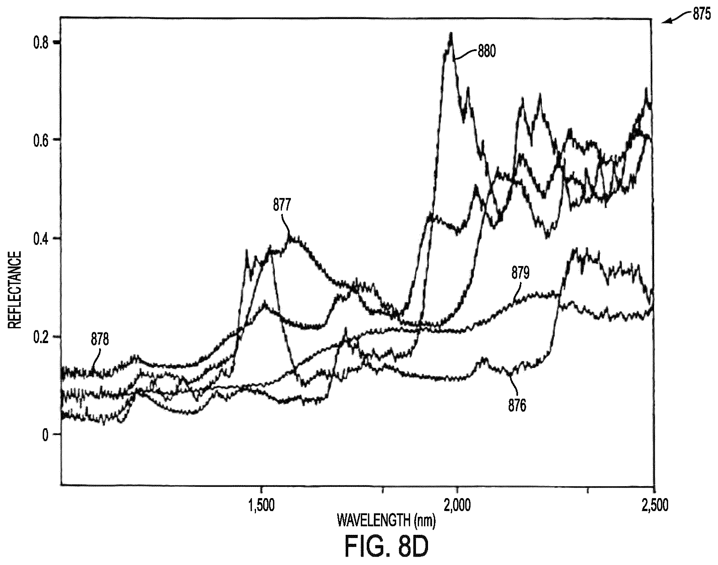 Patent US12588820 Figure 13 – Wearable device for differential measurement on pulse rate and blood flow