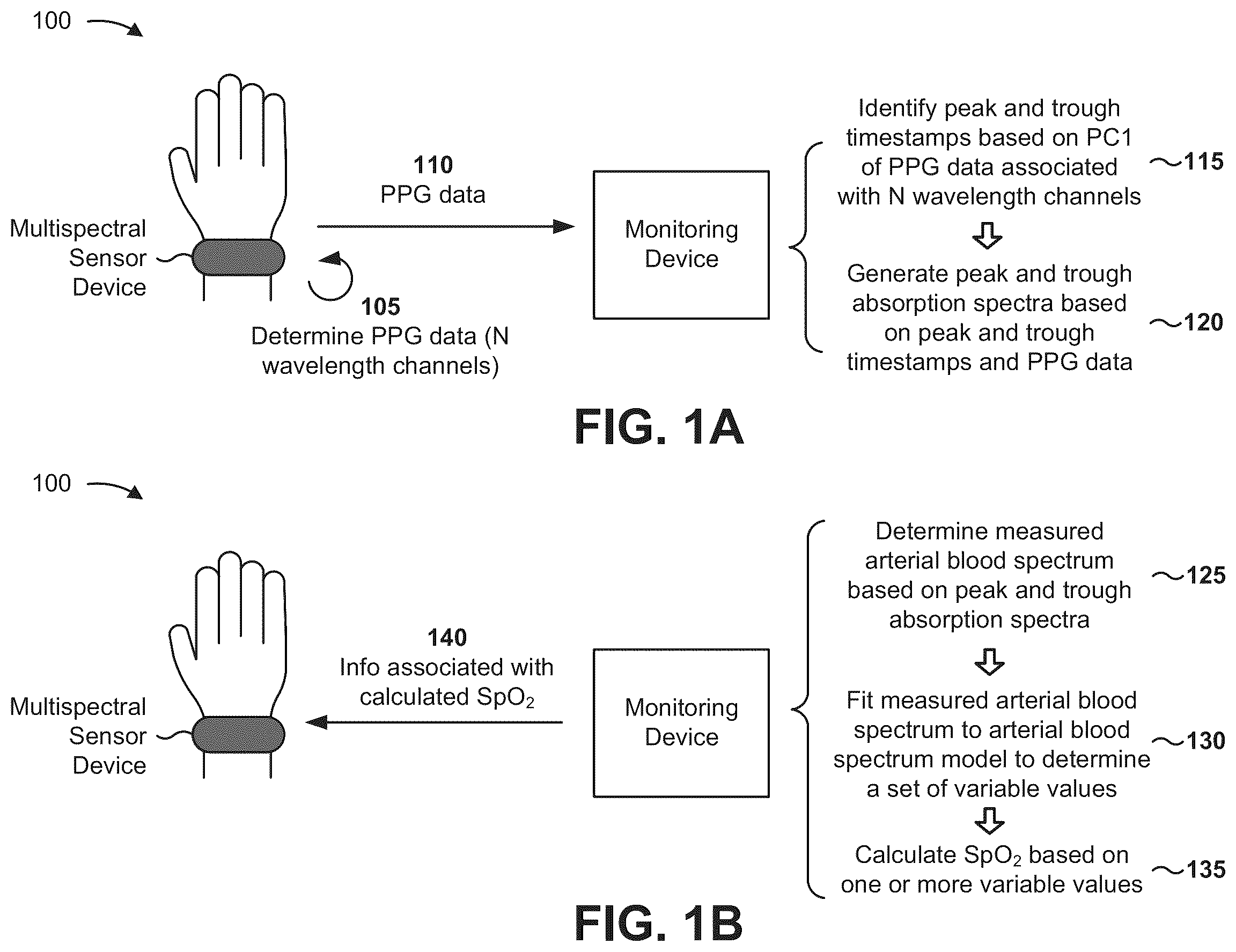 Patent US12588841 Figure 1 – Calibration-free pulse oximetry