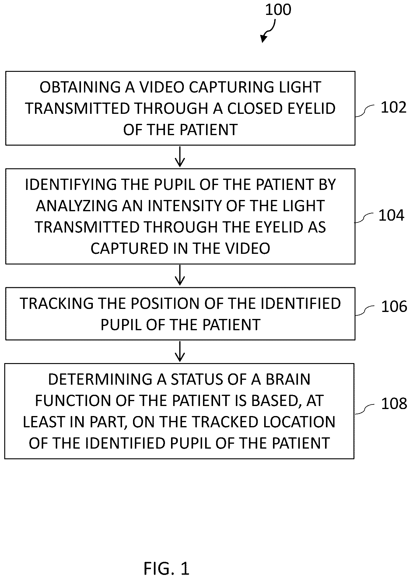 Patent US12588846 — Methods, systems, and devices for determining a status of brain and/or nerve functions of a patient — Figure 1