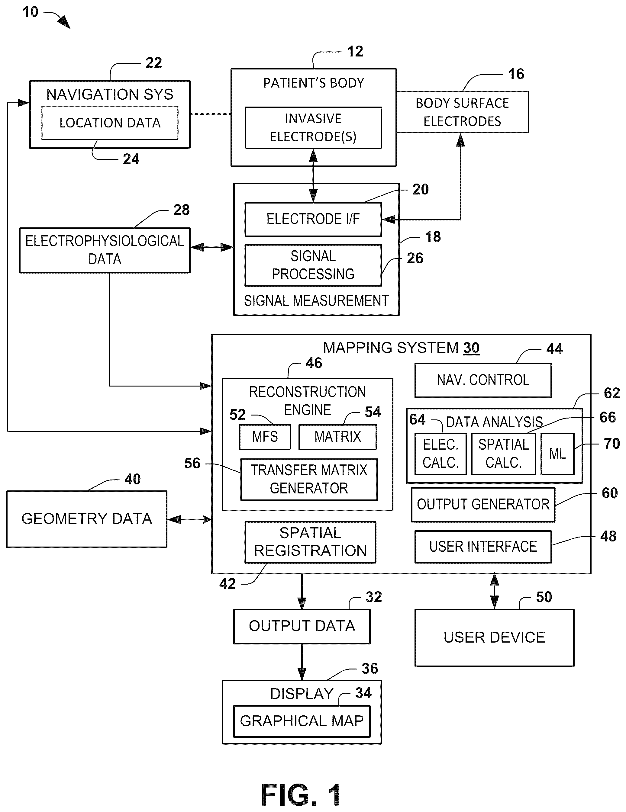 Patent US12588850 Figure 1 – Monitoring and analysis of invasive and non-invasive electrophysiological signals