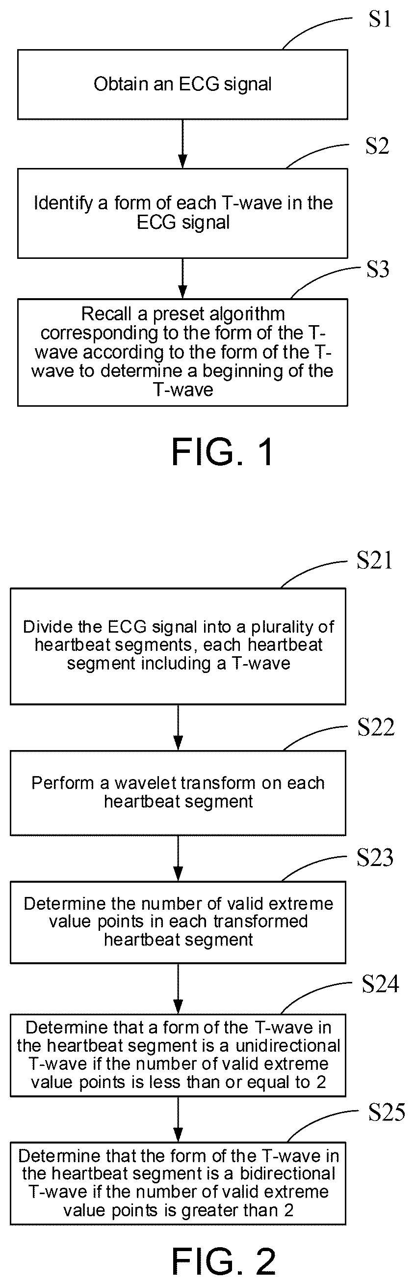 Patent US12588855 — Determination method and determination apparatus for beginning of T-wave, storage medium and computer program product — Figure 1