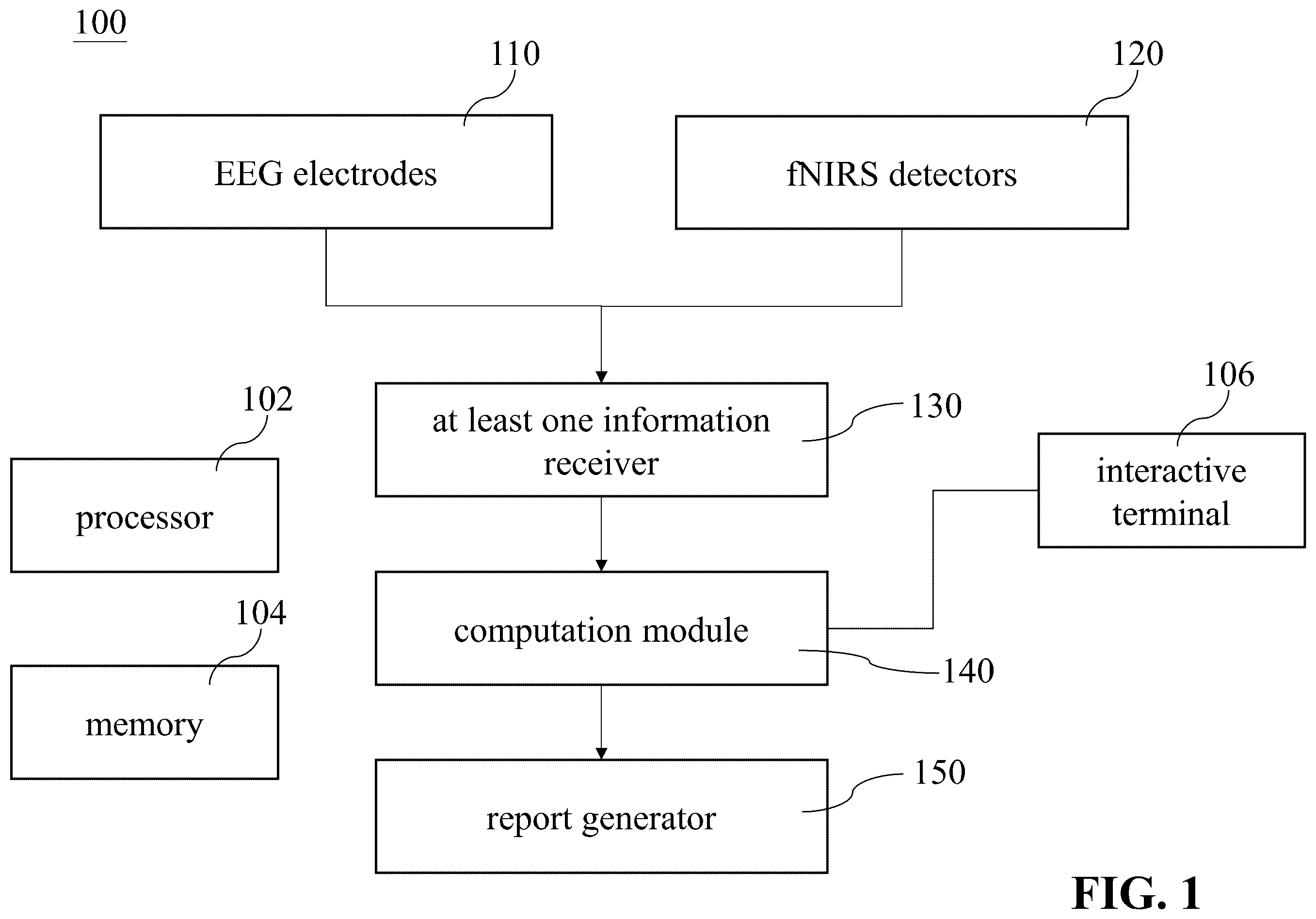 Patent US12588859 — System and method for interacting with human brain activities using EEG-fNIRS neurofeedback — Figure 1