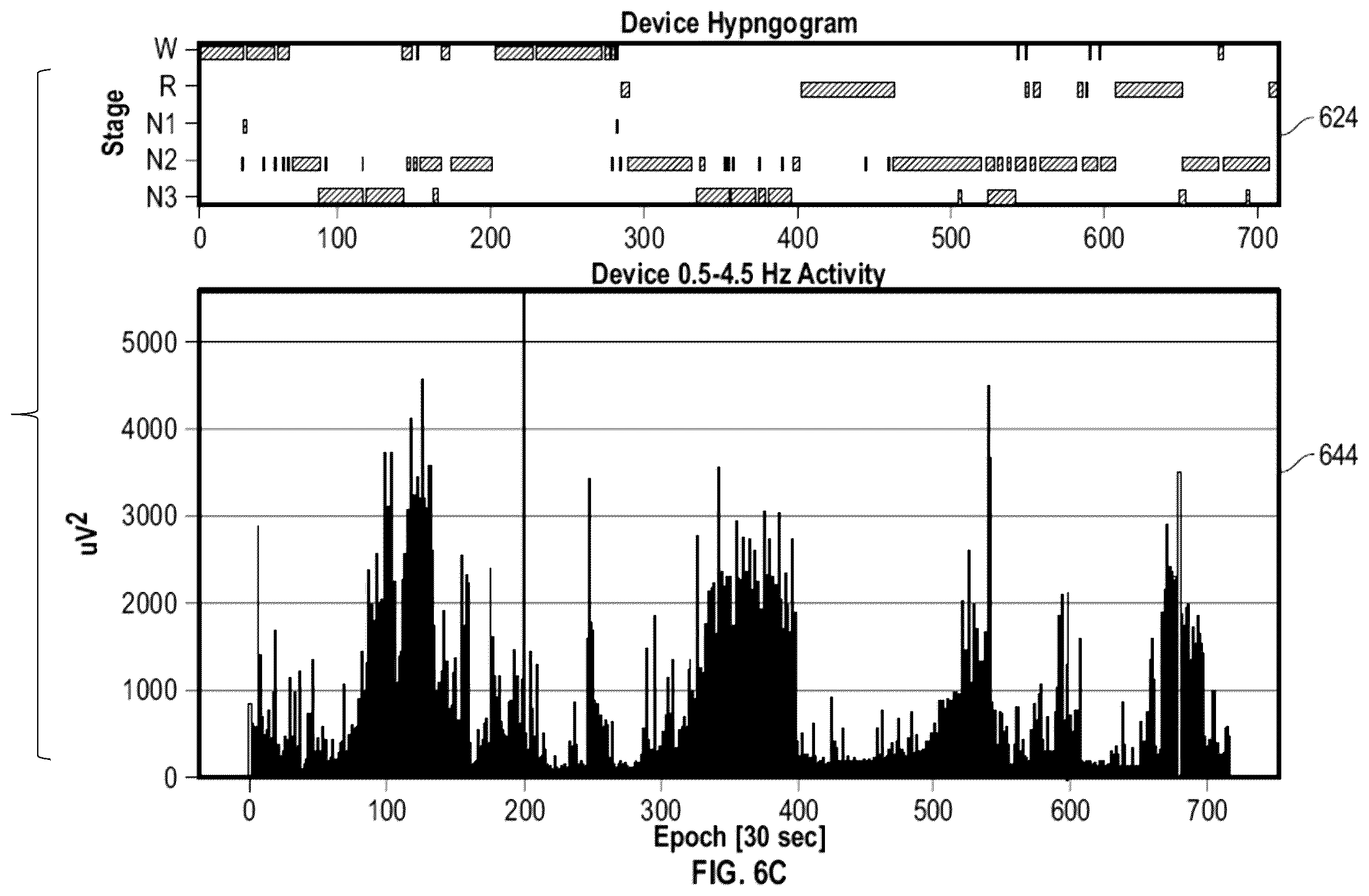 Patent US12588861 Figure 10 – Wearable device and method for non-invasive assessment of glymphatic flow