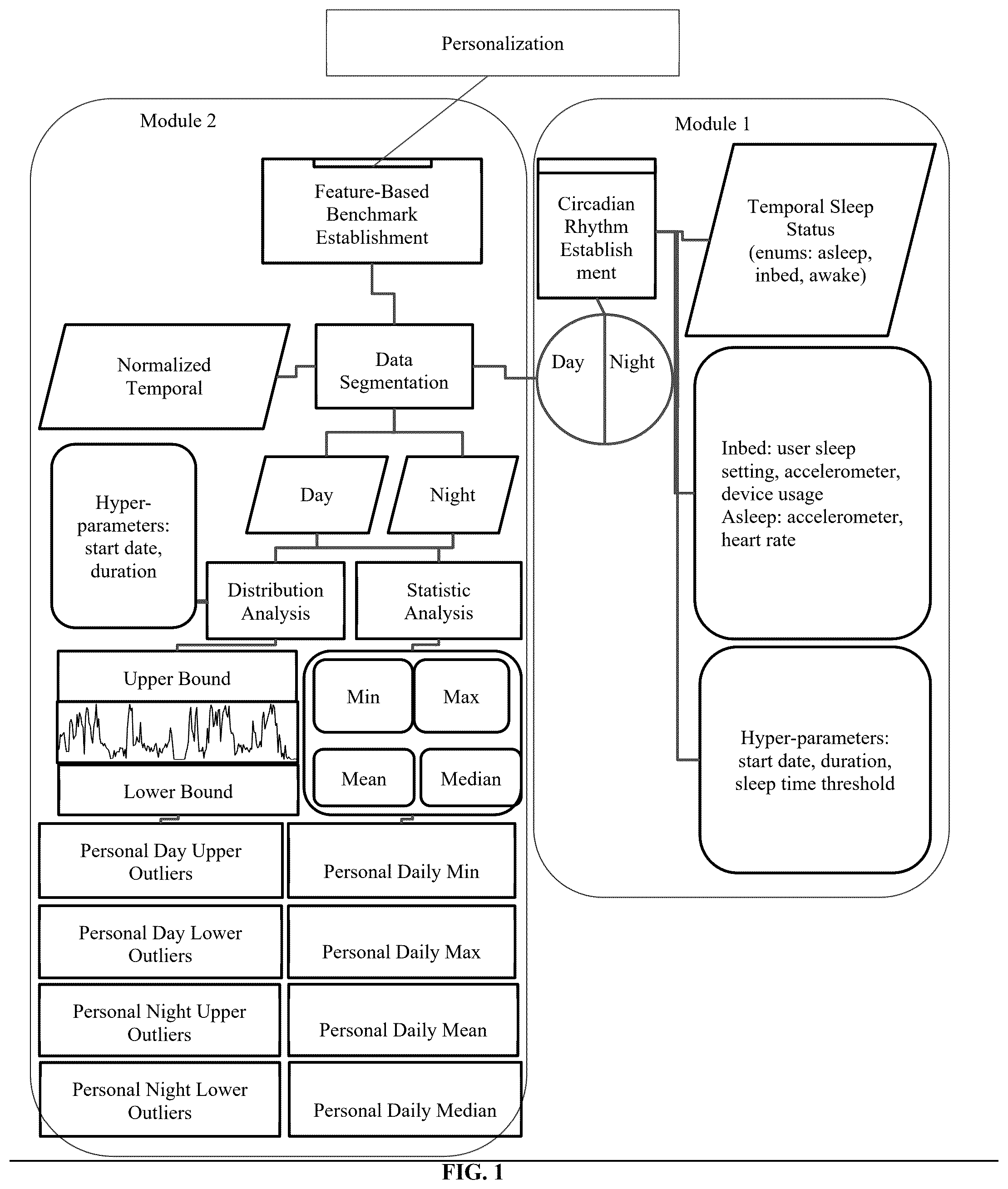 Patent US12588869 — Method and apparatus providing an ongoing and real time indicator for survival and major medical events — Figure 1