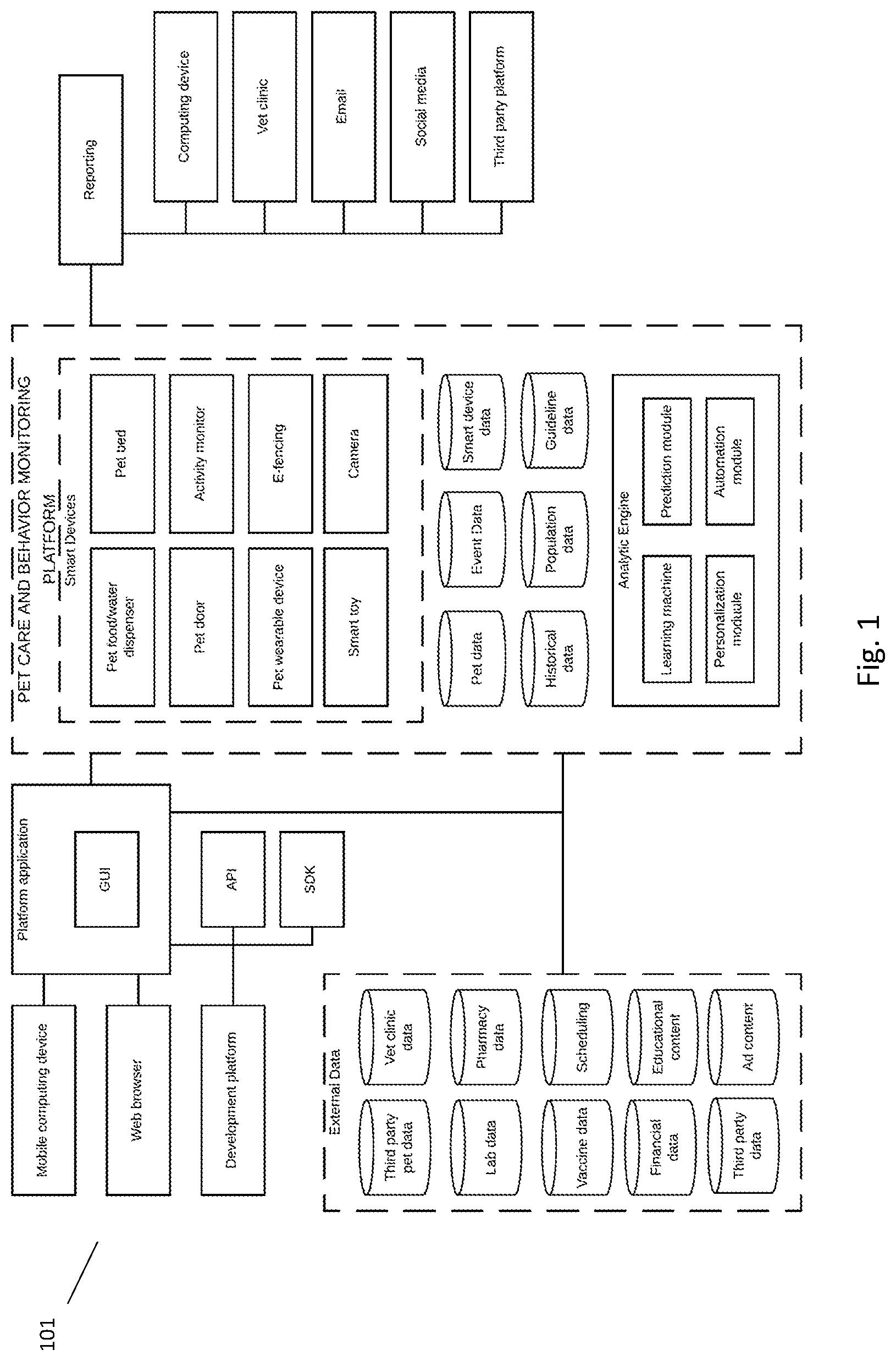 Patent US12588873 — Animal care and monitoring platform — Figure 1