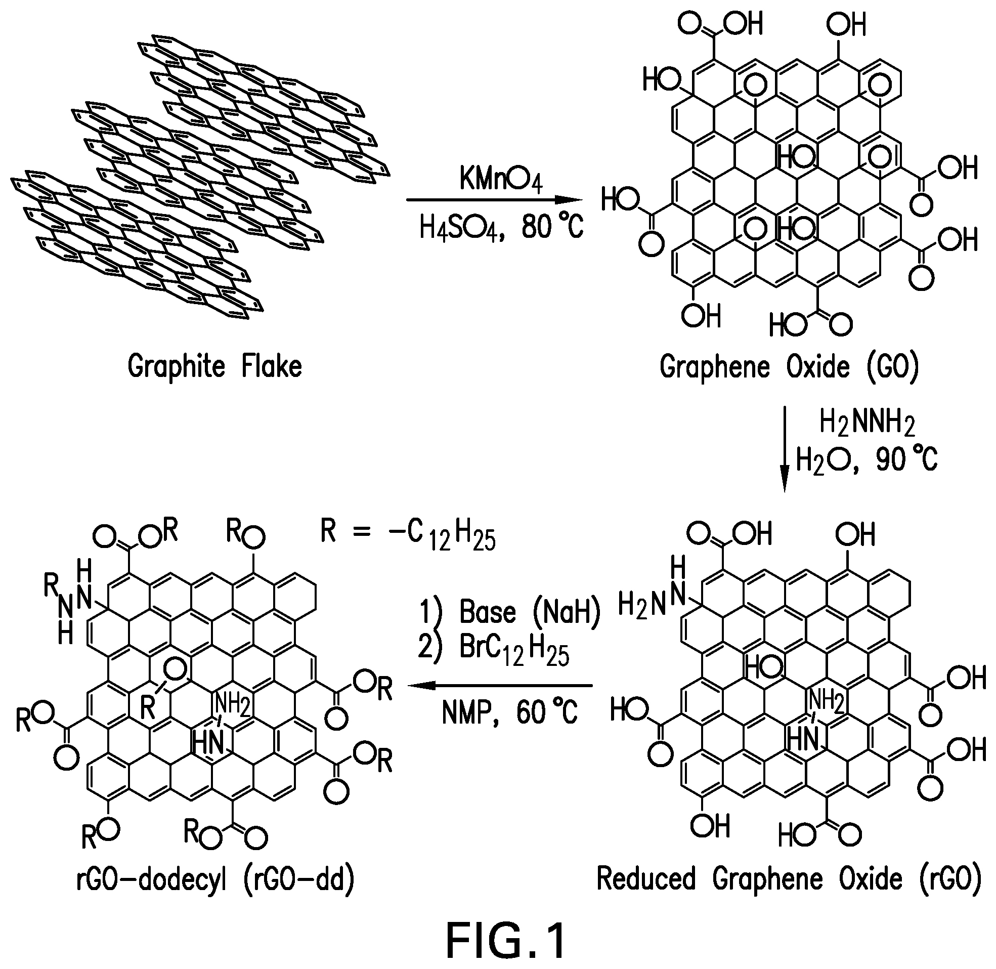 Patent US12590002 — Chemically functionalized graphene oxide nanoparticle composites, coatings and methods of use thereof — Figure 1