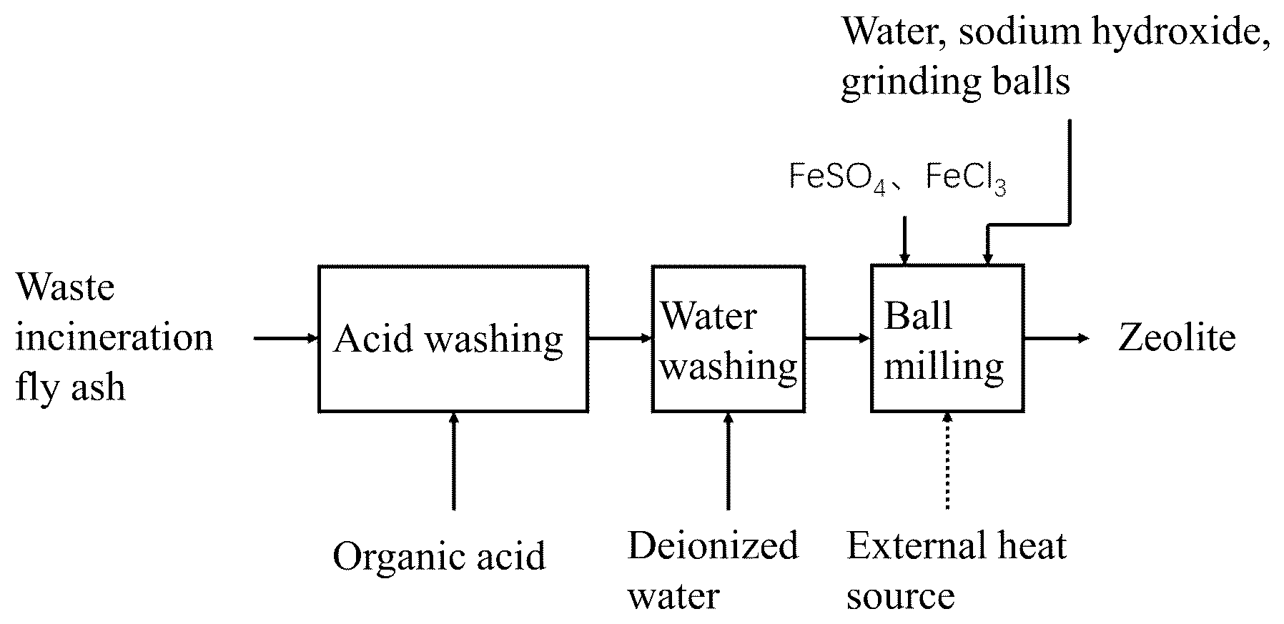 Patent US12590006 — Zeolites based on waste incineration fly ash and preparation methods thereof — Figure 1
